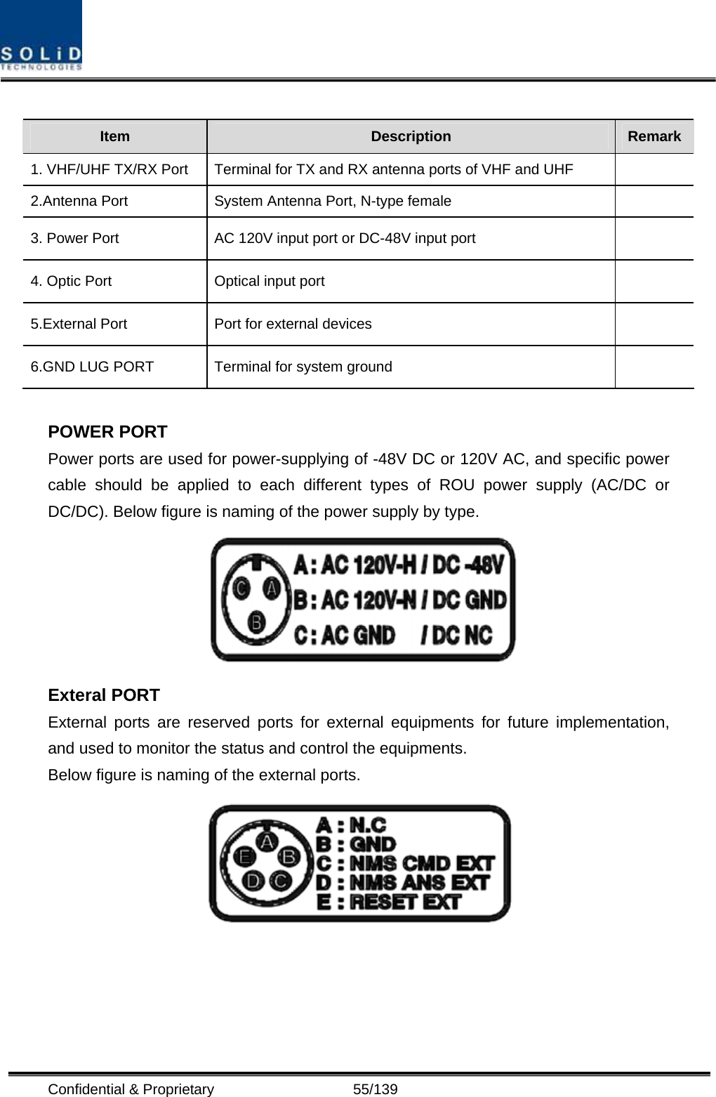  Confidential &amp; Proprietary                   55/139  Item  Description  Remark1. VHF/UHF TX/RX Port  Terminal for TX and RX antenna ports of VHF and UHF   2.Antenna Port  System Antenna Port, N-type female   3. Power Port  AC 120V input port or DC-48V input port   4. Optic Port  Optical input port   5.External Port  Port for external devices   6.GND LUG PORT  Terminal for system ground    POWER PORT Power ports are used for power-supplying of -48V DC or 120V AC, and specific power cable should be applied to each different types of ROU power supply (AC/DC or DC/DC). Below figure is naming of the power supply by type.  Exteral PORT External ports are reserved ports for external equipments for future implementation, and used to monitor the status and control the equipments. Below figure is naming of the external ports.      