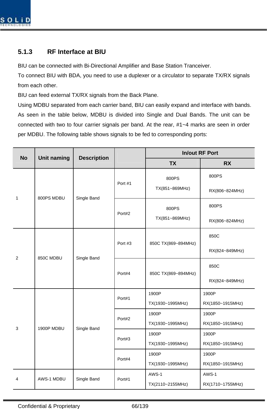  Confidential &amp; Proprietary                   66/139  5.1.3  RF Interface at BIU BIU can be connected with Bi-Directional Amplifier and Base Station Tranceiver.     To connect BIU with BDA, you need to use a duplexer or a circulator to separate TX/RX signals from each other. BIU can feed external TX/RX signals from the Back Plane. Using MDBU separated from each carrier band, BIU can easily expand and interface with bands. As seen in the table below, MDBU is divided into Single and Dual Bands. The unit can be connected with two to four carrier signals per band. At the rear, #1~4 marks are seen in order per MDBU. The following table shows signals to be fed to corresponding ports:  In/out RF Port No  Unit naming Description   TX  RX Port #1  800PS TX(851~869MHz) 800PS RX(806~824MHz) 1  800PS MDBU  Single Band Port#2  800PS TX(851~869MHz) 800PS RX(806~824MHz) Port #3  850C TX(869~894MHz)850C RX(824~849MHz) 2  850C MDBU  Single Band Port#4 850C TX(869~894MHz)850C RX(824~849MHz) Port#1  1900P TX(1930~1995MHz) 1900P RX(1850~1915MHz) Port#2  1900P TX(1930~1995MHz) 1900P RX(1850~1915MHz) Port#3  1900P TX(1930~1995MHz) 1900P RX(1850~1915MHz) 3  1900P MDBU  Single Band Port#4  1900P TX(1930~1995MHz) 1900P RX(1850~1915MHz) 4  AWS-1 MDBU  Single Band  Port#1  AWS-1 TX(2110~2155MHz) AWS-1 RX(1710~1755MHz) 