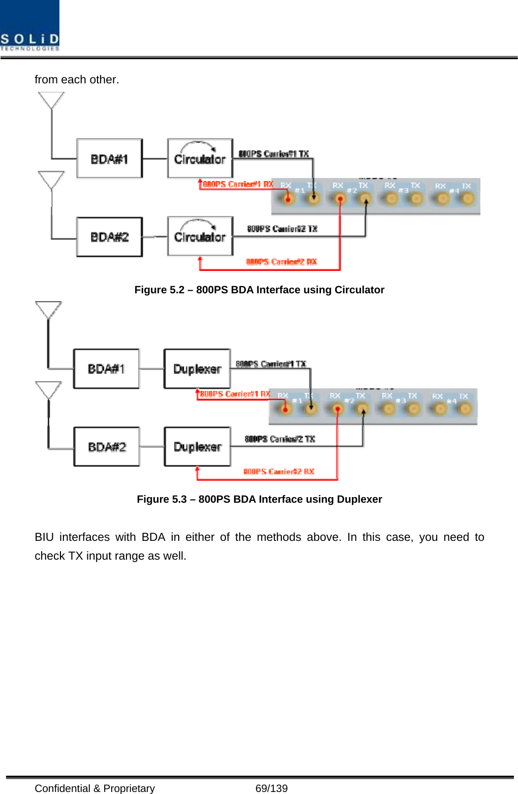  Confidential &amp; Proprietary                   69/139 from each other.  Figure 5.2 – 800PS BDA Interface using Circulator  Figure 5.3 – 800PS BDA Interface using Duplexer  BIU interfaces with BDA in either of the methods above. In this case, you need to check TX input range as well. 