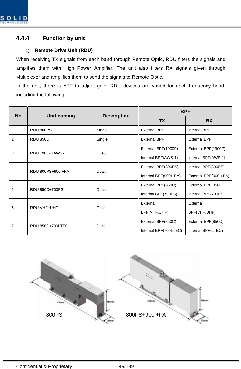  Confidential &amp; Proprietary                   49/139 4.4.4  Function by unit 1)  Remote Drive Unit (RDU) When receiving TX signals from each band through Remote Optic, RDU filters the signals and amplifies them with High Power Ampifier. The unit also filters RX signals given through Multiplexer and amplifies them to send the signals to Remote Optic. In the unit, there is ATT to adjust gain. RDU devices are varied for each frequency band, including the following:  BPF  No  Unit naming  Description  TX  RX 1  RDU 800PS    Single,  External BPF  Internal BPF 2  RDU 850C    Single,  External BPF  External BPF 3 RDU 1900P+AWS-1  Dual,  External BPF(1900P) Internal BPF(AWS-1) External BPF(1900P) Internal BPF(AWS-1) 4 RDU 800PS+900I+PA  Dual,  External BPF(800PS) Internal BPF(900I+PA) Internal BPF(800PS) External BPF(900I+PA)5 RDU 850C+700PS  Dual,  External BPF(850C) Internal BPF(700PS) External BPF(850C) Internal BPF(700PS) 6 RDU VHF+UHF  Dual  External BPF(VHF,UHF) External BPF(VHF,UHF) 7 RDU 850C+700LTEC  Dual,  External BPF(850C) Internal BPF(700LTEC) External BPF(850C) Internal BPF(LTEC)    800PS 800PS+900I+PA