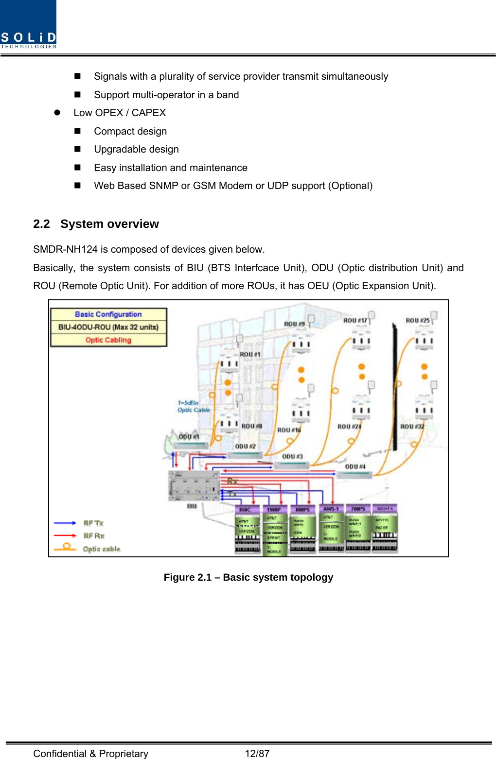  Confidential &amp; Proprietary                   12/87   Signals with a plurality of service provider transmit simultaneously       Support multi-operator in a band   z  Low OPEX / CAPEX  Compact design   Upgradable design    Easy installation and maintenance   Web Based SNMP or GSM Modem or UDP support (Optional)  2.2 System overview SMDR-NH124 is composed of devices given below. Basically, the system consists of BIU (BTS Interfcace Unit), ODU (Optic distribution Unit) and ROU (Remote Optic Unit). For addition of more ROUs, it has OEU (Optic Expansion Unit).  Figure 2.1 – Basic system topology   