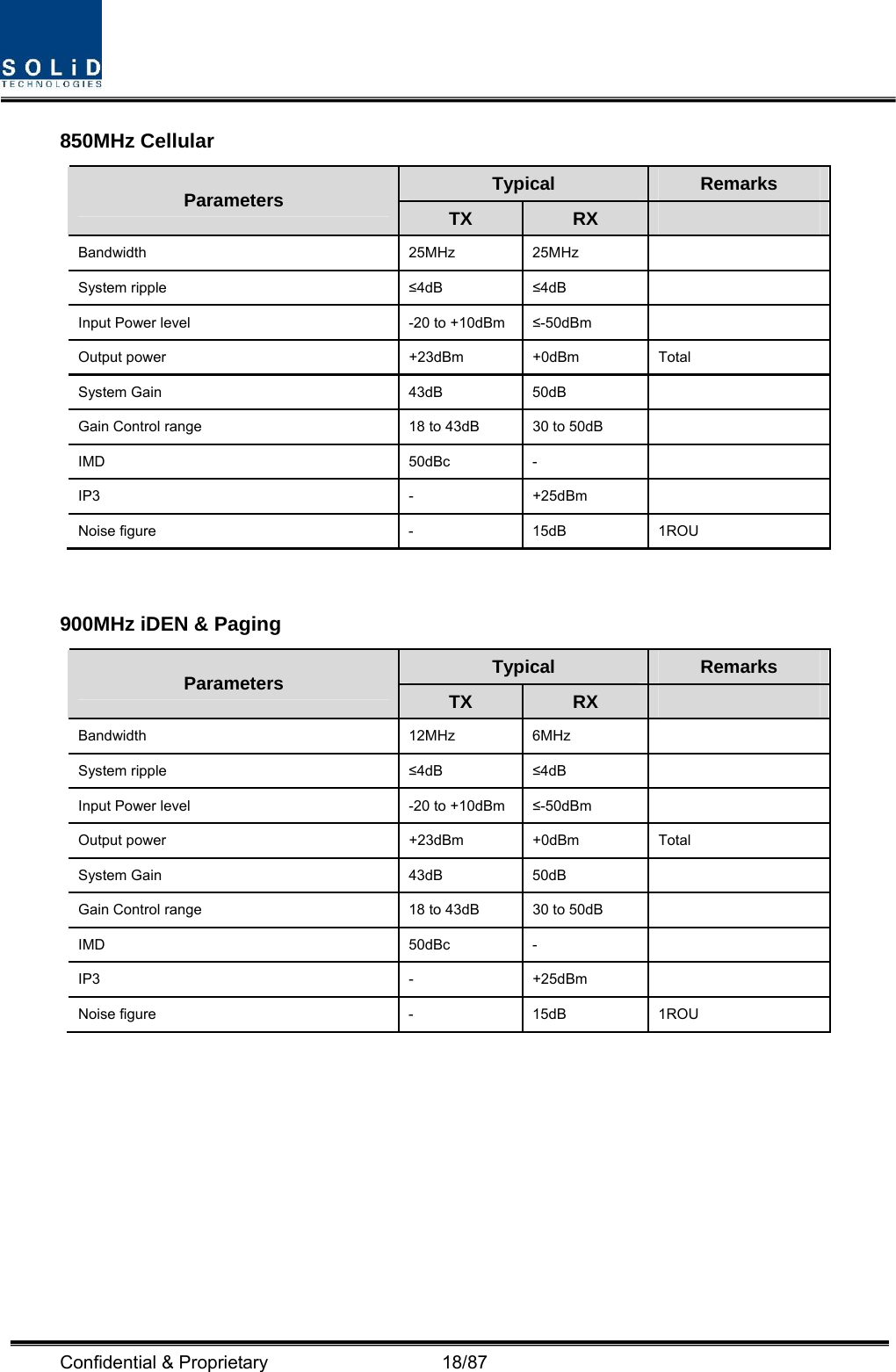  Confidential &amp; Proprietary                   18/87 850MHz Cellular Typical  Remarks Parameters  TX  RX   Bandwidth 25MHz 25MHz  System ripple  ≤4dB  ≤4dB  Input Power level  -20 to +10dBm  ≤-50dBm  Output power  +23dBm  +0dBm  Total System Gain  43dB  50dB   Gain Control range  18 to 43dB  30 to 50dB   IMD 50dBc -  IP3 - +25dBm  Noise figure  -  15dB  1ROU  900MHz iDEN &amp; Paging Typical  Remarks Parameters  TX  RX   Bandwidth 12MHz 6MHz  System ripple  ≤4dB  ≤4dB  Input Power level  -20 to +10dBm  ≤-50dBm  Output power  +23dBm  +0dBm  Total System Gain  43dB  50dB   Gain Control range  18 to 43dB  30 to 50dB   IMD 50dBc -  IP3 - +25dBm  Noise figure  -  15dB  1ROU  