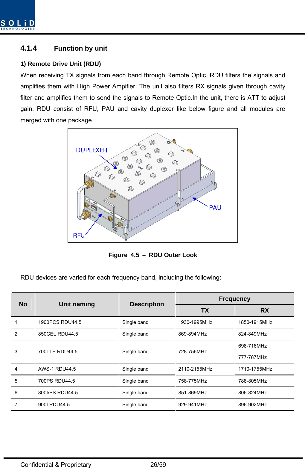  Confidential &amp; Proprietary                   26/59 4.1.4  Function by unit 1) Remote Drive Unit (RDU) When receiving TX signals from each band through Remote Optic, RDU filters the signals and amplifies them with High Power Ampifier. The unit also filters RX signals given through cavity filter and amplifies them to send the signals to Remote Optic.In the unit, there is ATT to adjust gain. RDU consist of RFU, PAU and cavity duplexer like below figure and all modules are merged with one package PAURFUD U PLEX ER Figure 4.5 – RDU Outer Look  RDU devices are varied for each frequency band, including the following:  Frequency No  Unit naming  Description  TX  RX 1  1900PCS RDU44.5    Single band  1930-1995MHz  1850-1915MHz 2  850CEL RDU44.5  Single band  869-894MHz  824-849MHz 3  700LTE RDU44.5  Single band  728-756MHz 698-716MHz 777-787MHz 4  AWS-1 RDU44.5  Single band  2110-2155MHz  1710-1755MHz 5  700PS RDU44.5  Single band  758-775MHz  788-805MHz 6  800I/PS RDU44.5  Single band  851-869MHz  806-824MHz 7  900I RDU44.5  Single band  929-941MHz  896-902MHz    