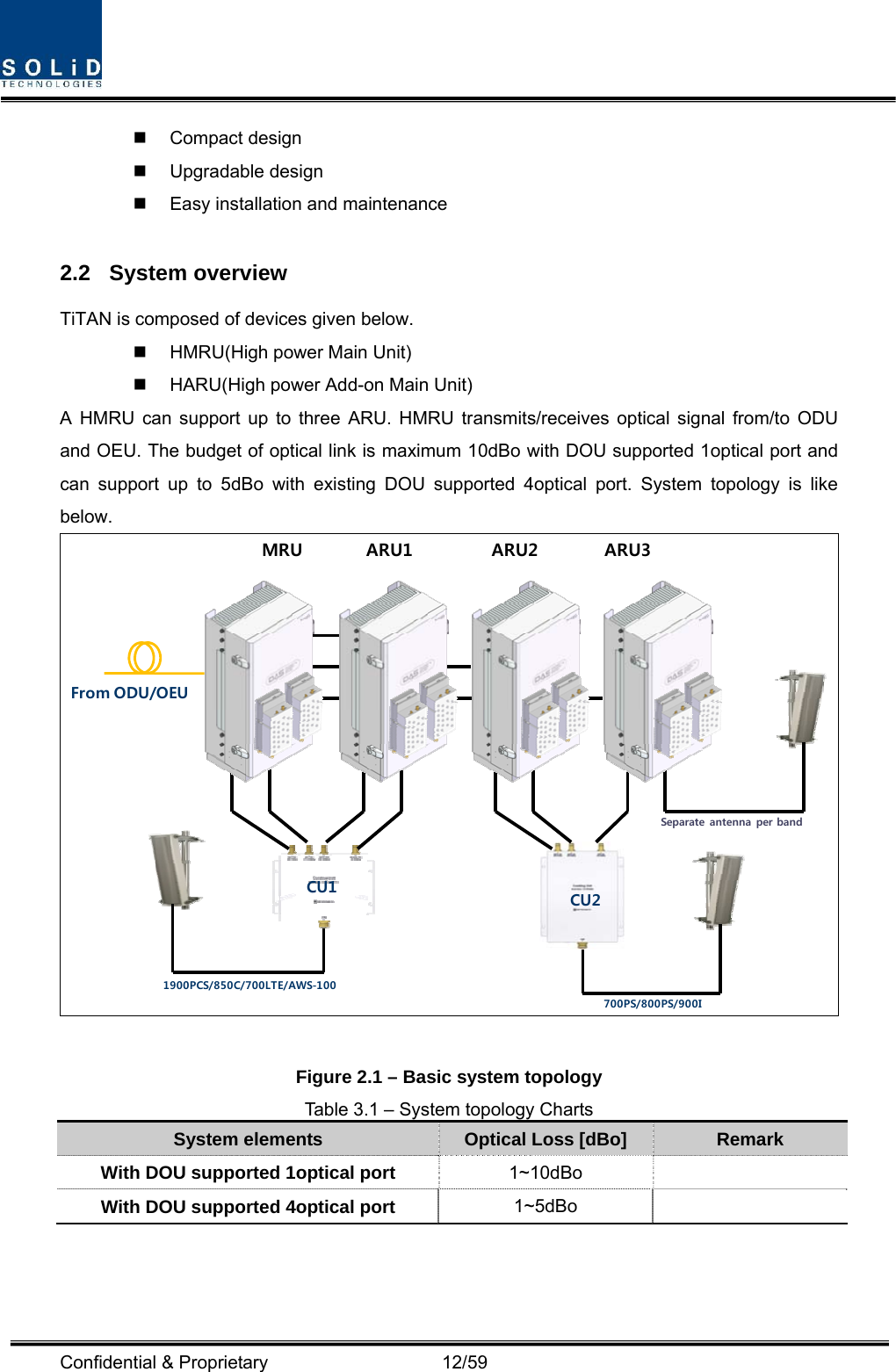  Confidential &amp; Proprietary                   12/59  Compact design   Upgradable design    Easy installation and maintenance  2.2 System overview TiTAN is composed of devices given below.   HMRU(High power Main Unit)   HARU(High power Add-on Main Unit) A HMRU can support up to three ARU. HMRU transmits/receives optical signal from/to ODU and OEU. The budget of optical link is maximum 10dBo with DOU supported 1optical port and can support up to 5dBo with existing DOU supported 4optical port. System topology is like below. MRU ARU1 ARU2 ARU3From ODU/OEUCU1 CU21900PCS/850C/700LTE/AWS-100700PS/800PS/900ISeparate antenna  per band  Figure 2.1 – Basic system topology Table 3.1 – System topology Charts System elements  Optical Loss [dBo]  Remark With DOU supported 1optical port    1~10dBo  With DOU supported 4optical port  1~5dBo   