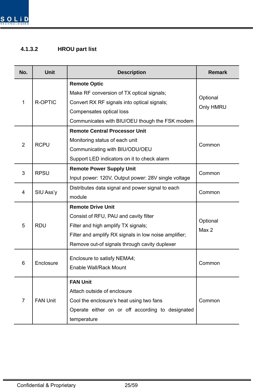  Confidential &amp; Proprietary                   25/59  4.1.3.2 HROU part list  No.  Unit  Description  Remark 1 R-OPTIC Remote Optic Make RF conversion of TX optical signals; Convert RX RF signals into optical signals; Compensates optical loss Communicates with BIU/OEU though the FSK modem Optional Only HMRU 2 RCPU Remote Central Processor Unit Monitoring status of each unit Communicating with BIU/ODU/OEU   Support LED indicators on it to check alarm   Common 3 RPSU  Remote Power Supply Unit Input power: 120V, Output power: 28V single voltage  Common 4 SIU Ass’y  Distributes data signal and power signal to each module  Common 5 RDU Remote Drive Unit Consist of RFU, PAU and cavity filter Filter and high amplify TX signals; Filter and amplify RX signals in low noise amplifier; Remove out-of signals through cavity duplexer Optional Max 2 6 Enclosure  Enclosure to satisfy NEMA4;   Enable Wall/Rack Mount  Common 7 FAN Unit FAN Unit Attach outside of enclosure Cool the enclosure’s heat using two fans Operate either on or off according to designated temperature Common    