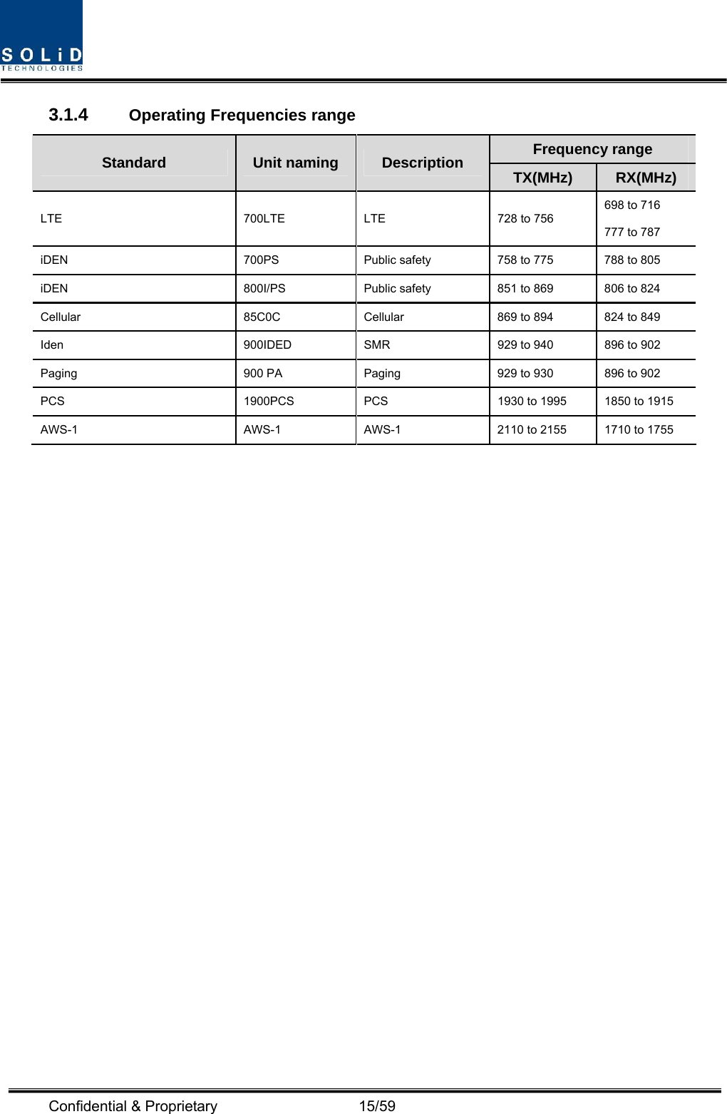  Confidential &amp; Proprietary                   15/59 3.1.4  Operating Frequencies range Frequency range Standard   Unit naming  Description  TX(MHz)  RX(MHz) LTE  700LTE  LTE  728 to 756 698 to 716 777 to 787 iDEN  700PS  Public safety  758 to 775  788 to 805 iDEN  800I/PS  Public safety  851 to 869  806 to 824 Cellular  85C0C  Cellular  869 to 894  824 to 849 Iden  900IDED  SMR  929 to 940  896 to 902 Paging  900 PA  Paging  929 to 930  896 to 902 PCS  1900PCS  PCS  1930 to 1995  1850 to 1915 AWS-1  AWS-1  AWS-1  2110 to 2155  1710 to 1755  