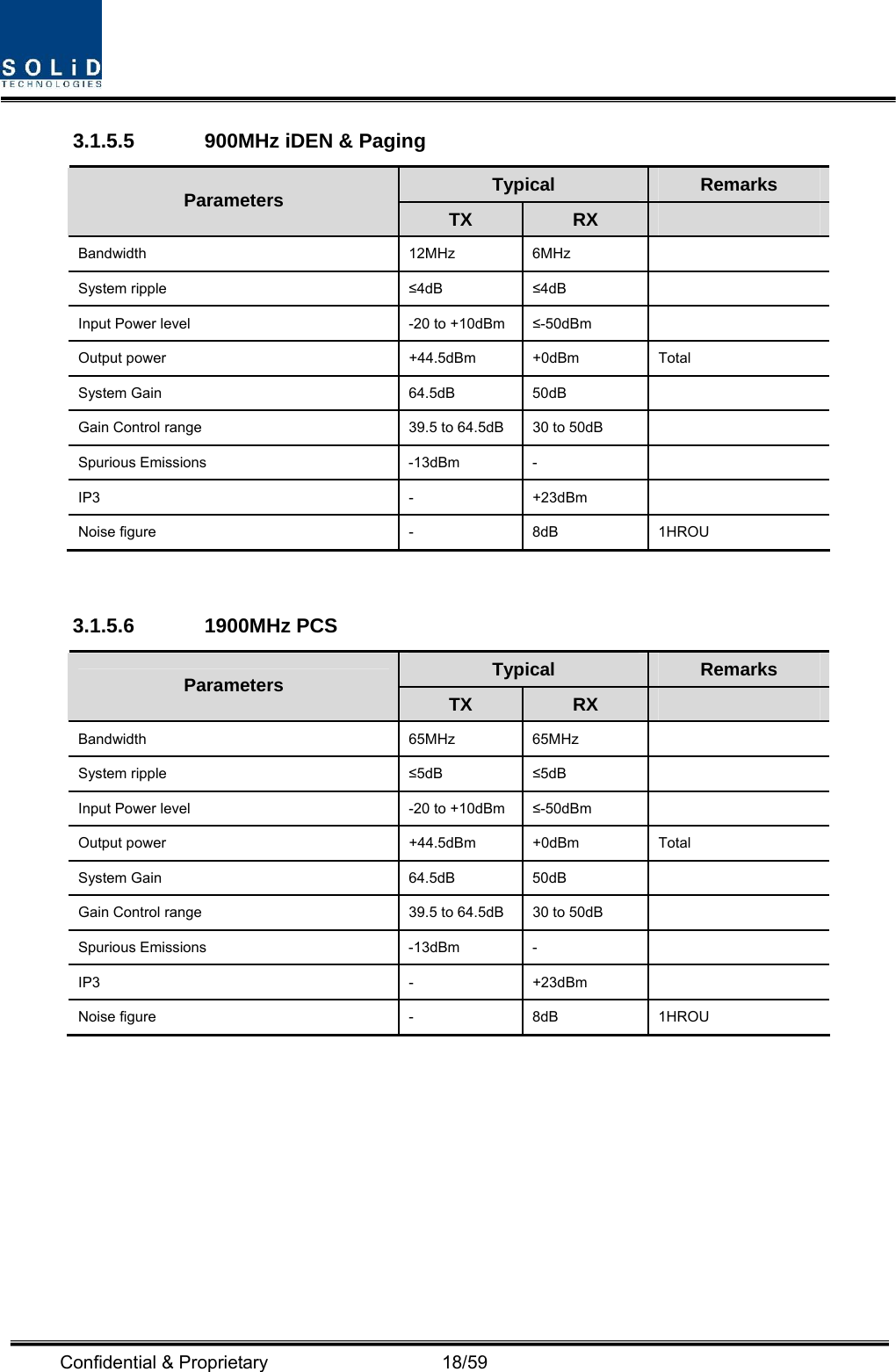  Confidential &amp; Proprietary                   18/59 3.1.5.5  900MHz iDEN &amp; Paging Typical  Remarks Parameters  TX  RX   Bandwidth 12MHz 6MHz  System ripple  ≤4dB  ≤4dB  Input Power level  -20 to +10dBm  ≤-50dBm  Output power  +44.5dBm  +0dBm  Total System Gain  64.5dB  50dB   Gain Control range  39.5 to 64.5dB  30 to 50dB   Spurious Emissions  -13dBm  -   IP3 - +23dBm  Noise figure  -  8dB  1HROU  3.1.5.6 1900MHz PCS Typical  Remarks Parameters  TX  RX   Bandwidth 65MHz 65MHz  System ripple  ≤5dB  ≤5dB  Input Power level  -20 to +10dBm  ≤-50dBm  Output power  +44.5dBm  +0dBm  Total System Gain  64.5dB  50dB   Gain Control range  39.5 to 64.5dB  30 to 50dB   Spurious Emissions  -13dBm  -   IP3 - +23dBm  Noise figure  -  8dB  1HROU  