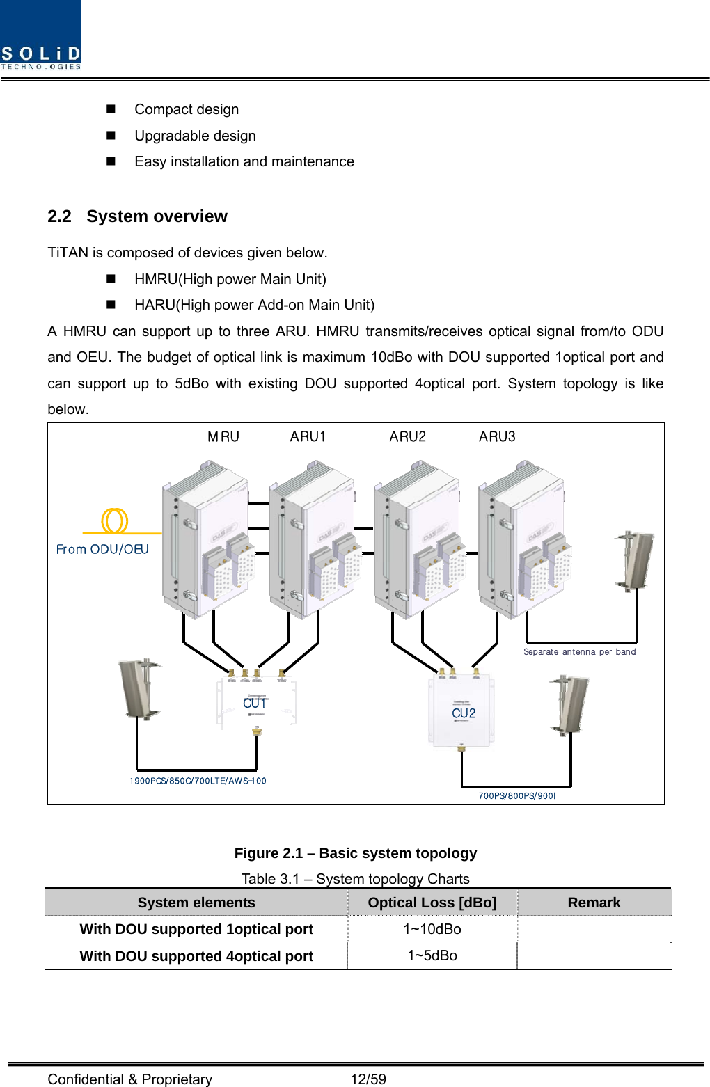  Confidential &amp; Proprietary                   12/59  Compact design   Upgradable design    Easy installation and maintenance  2.2 System overview TiTAN is composed of devices given below.   HMRU(High power Main Unit)   HARU(High power Add-on Main Unit) A HMRU can support up to three ARU. HMRU transmits/receives optical signal from/to ODU and OEU. The budget of optical link is maximum 10dBo with DOU supported 1optical port and can support up to 5dBo with existing DOU supported 4optical port. System topology is like below. MRU ARU1 ARU2 ARU3Fr om  ODU/OEUCU1 CU 21900PCS/850C/700LTE/AWS-100700PS/800PS/900ISeparate antenna per band  Figure 2.1 – Basic system topology Table 3.1 – System topology Charts System elements  Optical Loss [dBo]  Remark With DOU supported 1optical port    1~10dBo  With DOU supported 4optical port  1~5dBo   