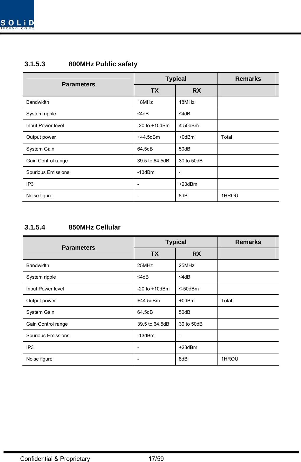  Confidential &amp; Proprietary                   17/59  3.1.5.3  800MHz Public safety Typical  Remarks Parameters  TX  RX   Bandwidth 18MHz 18MHz  System ripple  ≤4dB  ≤4dB  Input Power level  -20 to +10dBm  ≤-50dBm  Output power  +44.5dBm  +0dBm  Total System Gain  64.5dB  50dB   Gain Control range  39.5 to 64.5dB  30 to 50dB   Spurious Emissions  -13dBm  -   IP3 - +23dBm  Noise figure  -  8dB  1HROU  3.1.5.4 850MHz Cellular Typical  Remarks Parameters  TX  RX   Bandwidth 25MHz 25MHz  System ripple  ≤4dB  ≤4dB  Input Power level  -20 to +10dBm  ≤-50dBm  Output power  +44.5dBm  +0dBm  Total System Gain  64.5dB  50dB   Gain Control range  39.5 to 64.5dB  30 to 50dB   Spurious Emissions  -13dBm  -   IP3 - +23dBm  Noise figure  -  8dB  1HROU   