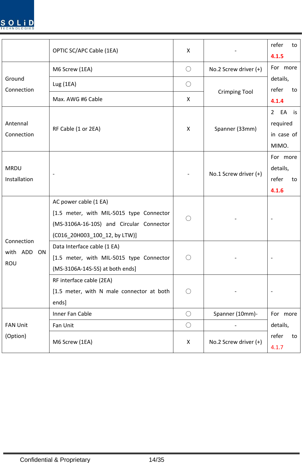  Confidential &amp; Proprietary                   14/35 OPTICSC/APCCable(1EA)X ‐referto4.1.5GroundConnectionM6Screw(1EA)○No.2Screwdriver(+)Formoredetails,referto4.1.4Lug(1EA)○CrimpingToolMax.AWG#6CableXAntennalConnectionRFCable(1or2EA)XSpanner(33mm)2EAisrequiredincaseofMIMO.MRDUInstallation‐ ‐ No.1Screwdriver(+)Formoredetails,referto4.1.6ConnectionwithADDONROUACpowercable(1EA)[1.5meter,withMIL‐5015typeConnector(MS‐3106A‐16‐10S)andCircularConnector (C016_20H003_100_12,byLTW)]○‐ ‐DataInterfacecable(1EA)[1.5meter,withMIL‐5015typeConnector(MS‐3106A‐14S‐5S)atbothends]○‐ ‐RFinterfacecable(2EA)[1.5meter,withNmaleconnectoratbothends]○‐ ‐FANUnit(Option)InnerFanCable○Spanner(10mm)‐ Formoredetails,referto4.1.7FanUnit○‐M6Screw(1EA)XNo.2Screwdriver(+)