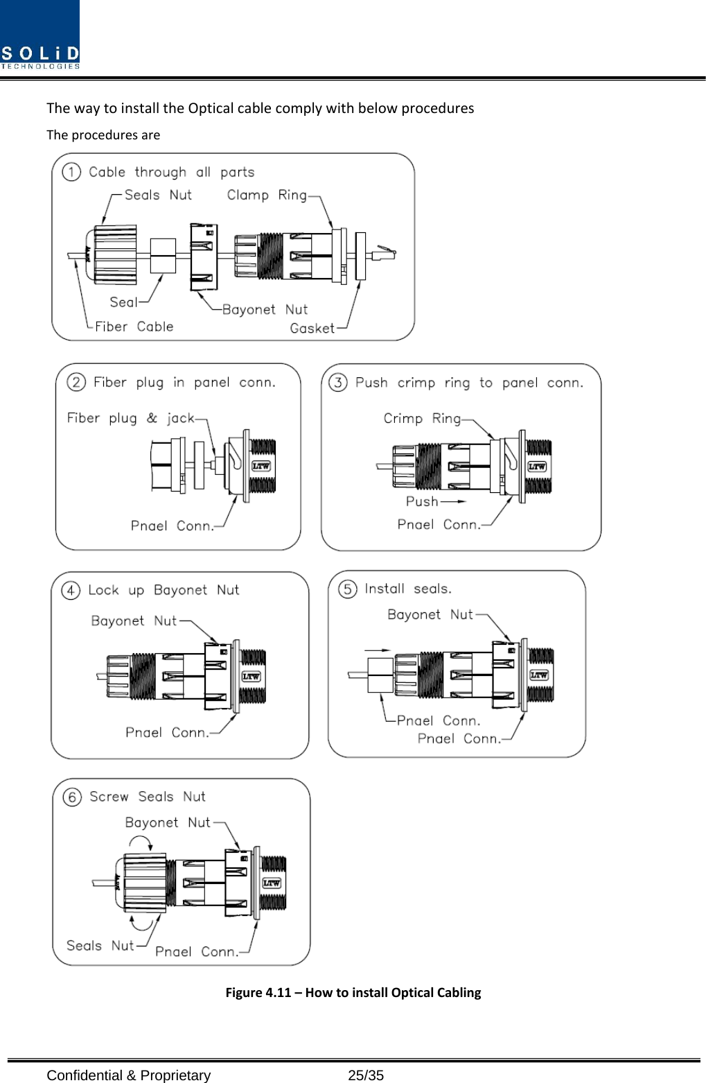  Confidential &amp; Proprietary                   25/35 ThewaytoinstalltheOpticalcablecomplywithbelowproceduresTheproceduresareFigure4.11–HowtoinstallOpticalCabling