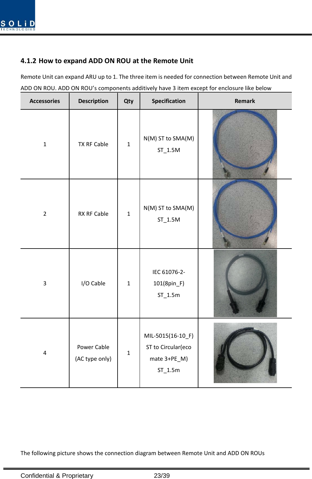  Confidential &amp; Proprietary                   23/39  4.1.2 How to expand ADD ON ROU at the Remote Unit         Remote Unit can expand ARU up to 1. The three item is needed for connection between Remote Unit and ADD ON ROU. ADD ON ROU’s components additively have 3 item except for enclosure like below Accessories Description Qty Specification Remark 1  TX RF Cable  1 N(M) ST to SMA(M) ST_1.5M  2  RX RF Cable  1 N(M) ST to SMA(M) ST_1.5M  3  I/O Cable  1 IEC 61076-2-101(8pin_F) ST_1.5m  4 Power Cable (AC type only) 1 MIL-5015(16-10_F) ST to Circular(eco mate 3+PE_M) ST_1.5m       The following picture shows the connection diagram between Remote Unit and ADD ON ROUs   