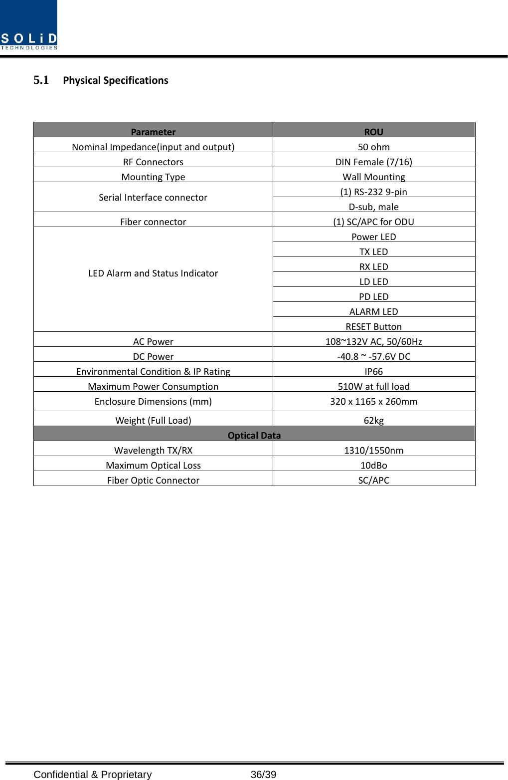  Confidential &amp; Proprietary                   36/39 5.1 Physical Specifications  Parameter ROU Nominal Impedance(input and output)    50 ohm    RF Connectors DIN Female (7/16)    Mounting Type      Wall Mounting    Serial Interface connector (1) RS-232 9-pin D-sub, male Fiber connector (1) SC/APC for ODU LED Alarm and Status Indicator Power LED TX LED RX LED LD LED PD LED ALARM LED RESET Button AC Power 108~132V AC, 50/60Hz DC Power -40.8 ~ -57.6V DC Environmental Condition &amp; IP Rating    IP66  Maximum Power Consumption    510W at full load             Enclosure Dimensions (mm) 320 x 1165 x 260mm Weight (Full Load) 62kg Optical Data    Wavelength TX/RX    1310/1550nm    Maximum Optical Loss    10dBo    Fiber Optic Connector    SC/APC        