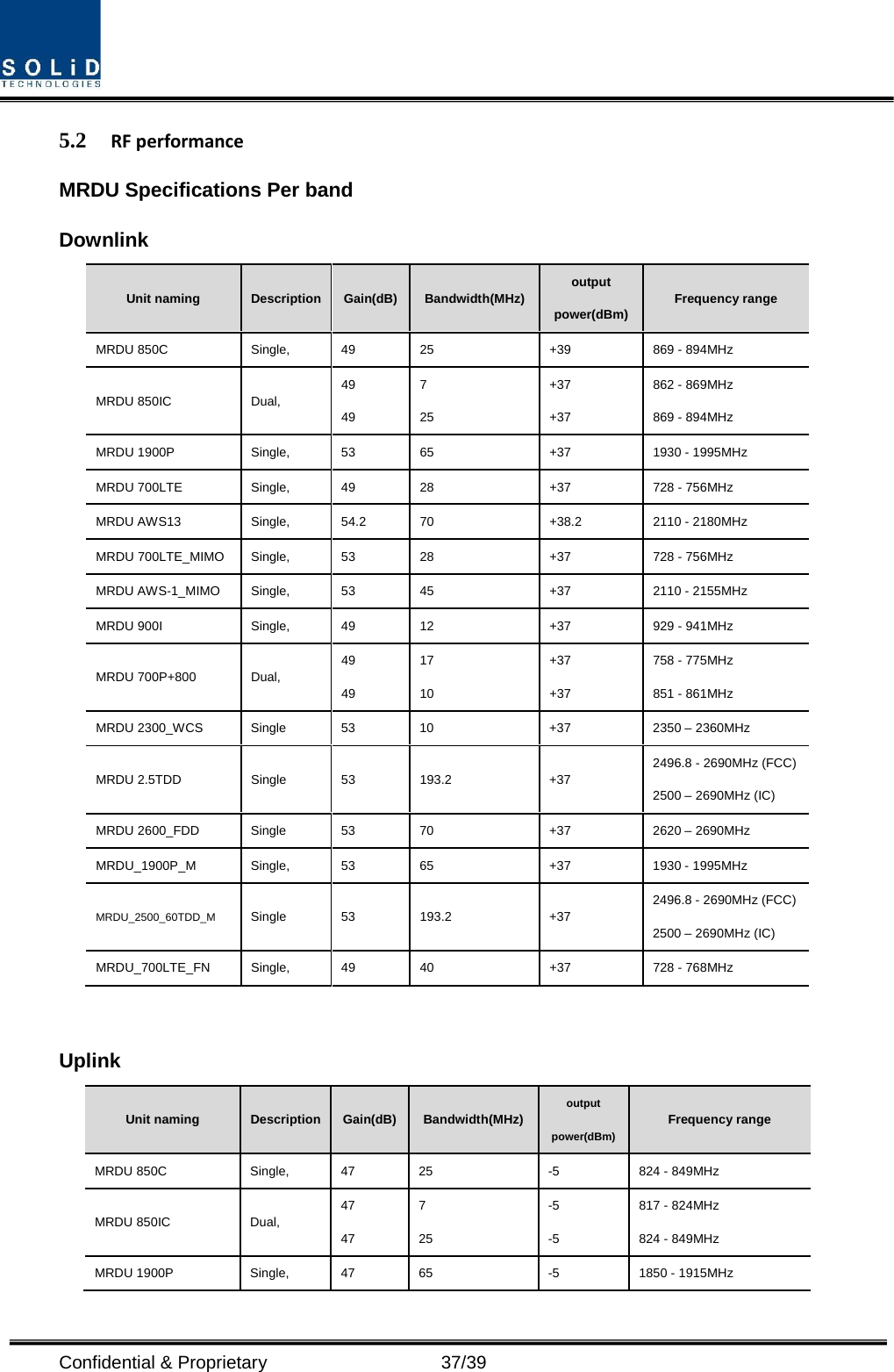  Confidential &amp; Proprietary                   37/39 5.2 RF performance MRDU Specifications Per band Downlink Unit naming Description Gain(dB) Bandwidth(MHz) output power(dBm)  Frequency range MRDU 850C Single, 49 25  +39  869 - 894MHz MRDU 850IC Dual, 49 49 7 25 +37 +37 862 - 869MHz 869 - 894MHz MRDU 1900P Single, 53 65  +37  1930 - 1995MHz MRDU 700LTE Single, 49 28  +37  728 - 756MHz MRDU AWS13 Single,  54.2 70  +38.2 2110 - 2180MHz MRDU 700LTE_MIMO Single, 53 28  +37  728 - 756MHz MRDU AWS-1_MIMO Single, 53 45  +37  2110 - 2155MHz MRDU 900I Single, 49 12  +37  929 - 941MHz MRDU 700P+800 Dual, 49 49 17 10 +37 +37 758 - 775MHz 851 - 861MHz MRDU 2300_WCS Single 53 10 +37 2350 – 2360MHz MRDU 2.5TDD Single 53 193.2  +37 2496.8 - 2690MHz (FCC) 2500 – 2690MHz (IC) MRDU 2600_FDD Single 53 70 +37 2620 – 2690MHz MRDU_1900P_M Single, 53 65 +37 1930 - 1995MHz MRDU_2500_60TDD_M Single 53 193.2 +37 2496.8 - 2690MHz (FCC) 2500 – 2690MHz (IC) MRDU_700LTE_FN Single, 49 40  +37 728 - 768MHz  Uplink Unit naming Description Gain(dB) Bandwidth(MHz) output power(dBm) Frequency range MRDU 850C Single, 47 25  -5  824 - 849MHz MRDU 850IC Dual, 47 47 7 25 -5 -5 817 - 824MHz 824 - 849MHz MRDU 1900P Single, 47 65  -5  1850 - 1915MHz 