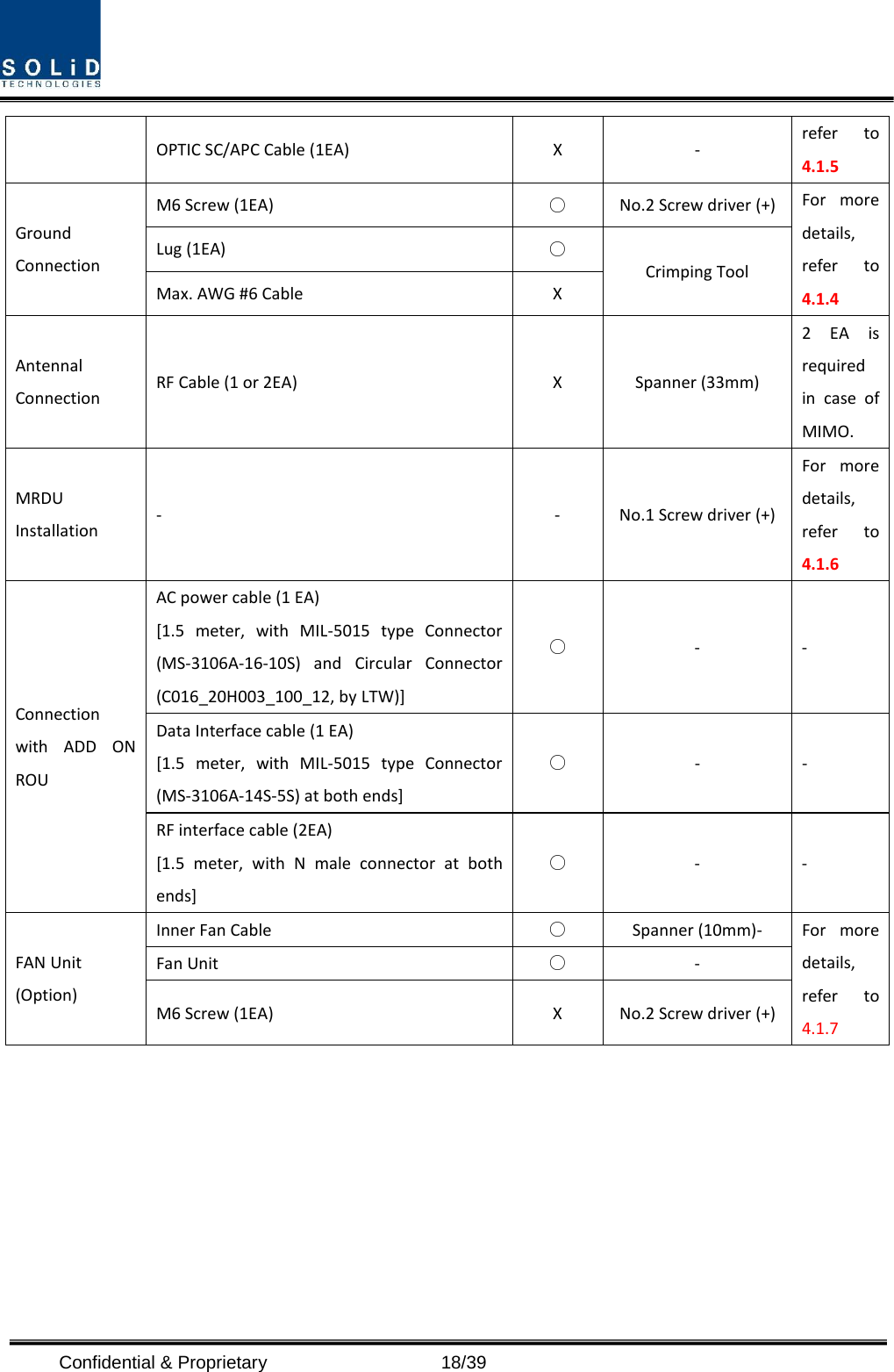  Confidential &amp; Proprietary                   18/39 OPTIC SC/APC Cable (1EA)  X - refer to 4.1.5 Ground Connection M6 Screw (1EA) ○ No.2 Screw driver (+) For more details, refer to 4.1.4 Lug (1EA) ○ Crimping Tool Max. AWG #6 Cable  X Antennal Connection RF Cable (1 or 2EA)  X  Spanner (33mm)   2 EA is required in case of MIMO. MRDU Installation -  -  No.1 Screw driver (+) For more details, refer to 4.1.6 Connection with ADD ON ROU AC power cable (1 EA) [1.5 meter, with MIL-5015 type Connector (MS-3106A-16-10S) and Circular Connector  (C016_20H003_100_12, by LTW)]   ○ -  - Data Interface cable (1 EA) [1.5 meter, with MIL-5015 type Connector (MS-3106A-14S-5S) at both ends]   ○ -  - RF interface cable (2EA) [1.5 meter, with N male connector at both ends]  ○ -  - FAN Unit (Option) Inner Fan Cable ○ Spanner (10mm)- For more details, refer to 4.1.7 Fan Unit ○ - M6 Screw (1EA)  X  No.2 Screw driver (+)      