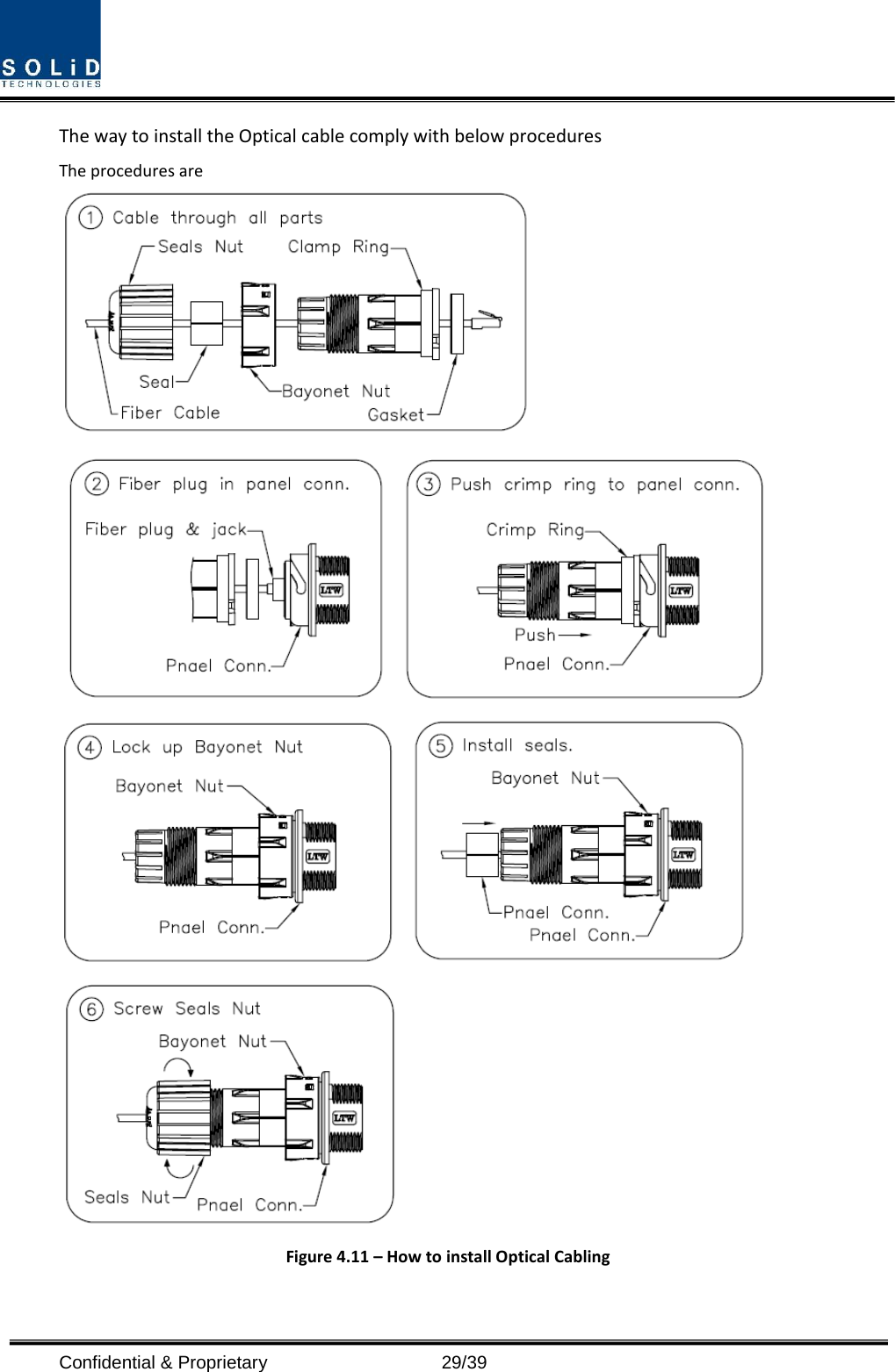  Confidential &amp; Proprietary                   29/39 The way to install the Optical cable comply with below procedures The procedures are             Figure 4.11 – How to install Optical Cabling 