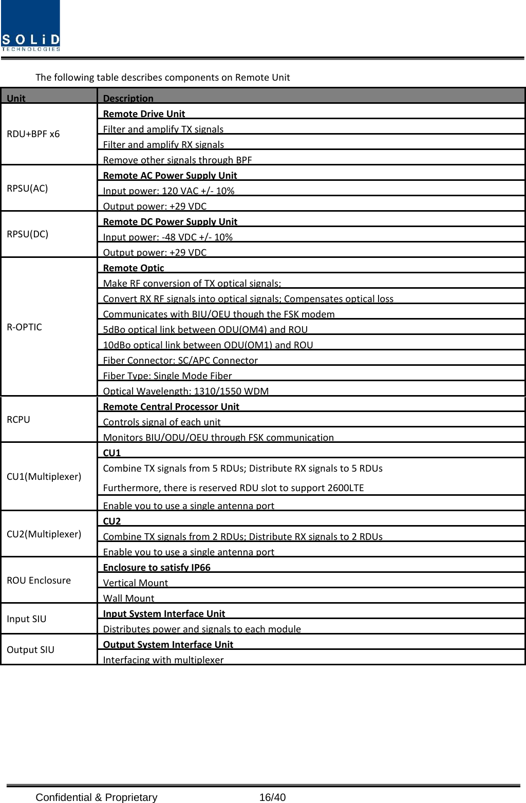  Confidential &amp; Proprietary                   16/40 The following table describes components on Remote Unit Unit Description RDU+BPF x6 Remote Drive Unit Filter and amplify TX signals Filter and amplify RX signals Remove other signals through BPF RPSU(AC) Remote AC Power Supply Unit Input power: 120 VAC +/- 10% Output power: +29 VDC RPSU(DC) Remote DC Power Supply Unit Input power: -48 VDC +/- 10% Output power: +29 VDC R-OPTIC Remote Optic Make RF conversion of TX optical signals; Convert RX RF signals into optical signals; Compensates optical loss Communicates with BIU/OEU though the FSK modem 5dBo optical link between ODU(OM4) and ROU   10dBo optical link between ODU(OM1) and ROU  Fiber Connector: SC/APC Connector Fiber Type: Single Mode Fiber Optical Wavelength: 1310/1550 WDM RCPU Remote Central Processor Unit Controls signal of each unit Monitors BIU/ODU/OEU through FSK communication CU1(Multiplexer) CU1 Combine TX signals from 5 RDUs; Distribute RX signals to 5 RDUs Furthermore, there is reserved RDU slot to support 2600LTE  Enable you to use a single antenna port CU2(Multiplexer) CU2 Combine TX signals from 2 RDUs; Distribute RX signals to 2 RDUs Enable you to use a single antenna port ROU Enclosure Enclosure to satisfy IP66 Vertical Mount Wall Mount Input SIU Input System Interface Unit Distributes power and signals to each module Output SIU Output System Interface Unit Interfacing with multiplexer   