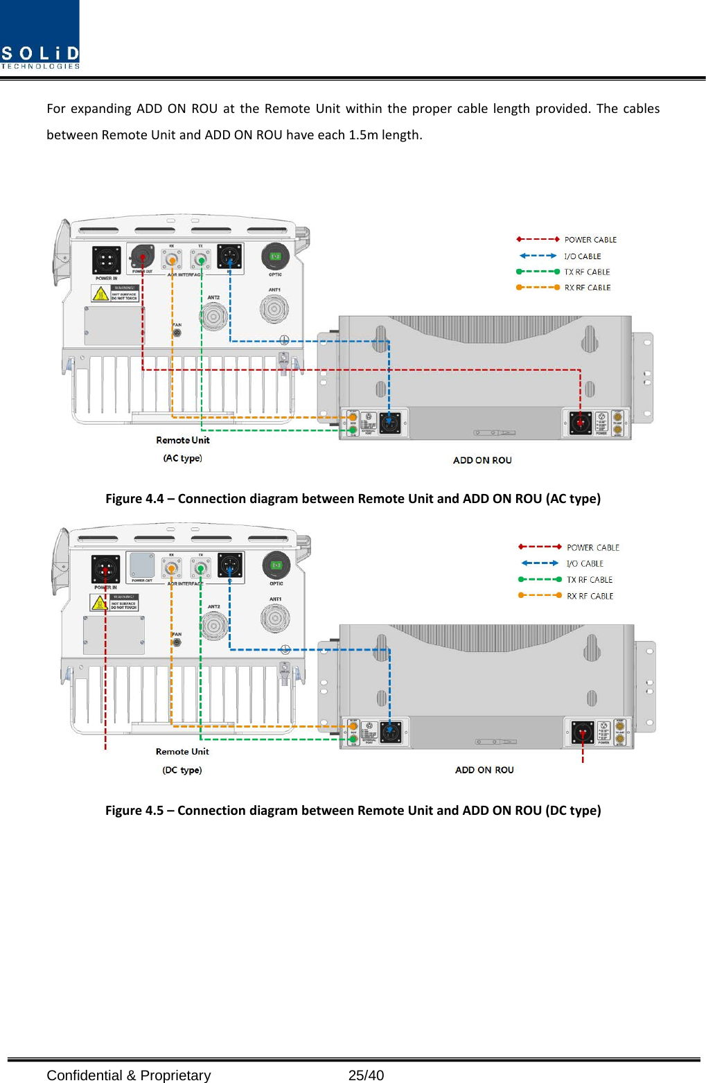  Confidential &amp; Proprietary                   25/40 For expanding ADD ON ROU at the Remote Unit within the proper cable length provided. The cables between Remote Unit and ADD ON ROU have each 1.5m length.    Figure 4.4 – Connection diagram between Remote Unit and ADD ON ROU (AC type)  Figure 4.5 – Connection diagram between Remote Unit and ADD ON ROU (DC type)  