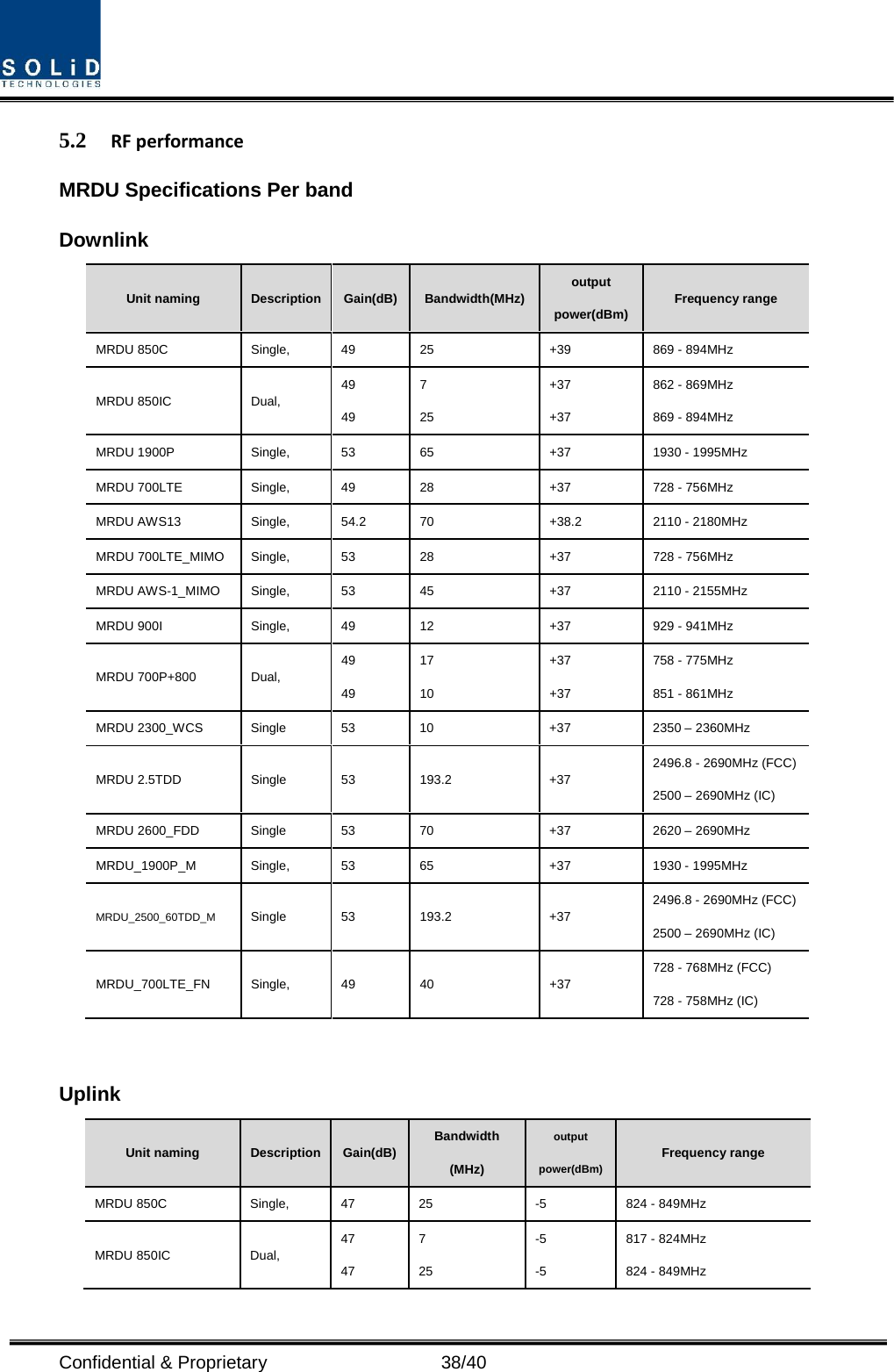  Confidential &amp; Proprietary                   38/40 5.2 RF performance MRDU Specifications Per band Downlink Unit naming Description Gain(dB) Bandwidth(MHz) output power(dBm)  Frequency range MRDU 850C Single, 49 25  +39  869 - 894MHz MRDU 850IC Dual, 49 49 7 25 +37 +37 862 - 869MHz 869 - 894MHz MRDU 1900P Single, 53 65  +37  1930 - 1995MHz MRDU 700LTE Single, 49 28  +37  728 - 756MHz MRDU AWS13 Single,  54.2 70  +38.2 2110 - 2180MHz MRDU 700LTE_MIMO Single, 53 28  +37  728 - 756MHz MRDU AWS-1_MIMO Single, 53 45  +37  2110 - 2155MHz MRDU 900I Single, 49 12  +37  929 - 941MHz MRDU 700P+800 Dual, 49 49 17 10 +37 +37 758 - 775MHz 851 - 861MHz MRDU 2300_WCS Single 53 10 +37 2350 – 2360MHz MRDU 2.5TDD Single 53 193.2  +37 2496.8 - 2690MHz (FCC) 2500 – 2690MHz (IC) MRDU 2600_FDD Single 53 70 +37 2620 – 2690MHz MRDU_1900P_M Single, 53 65 +37 1930 - 1995MHz MRDU_2500_60TDD_M Single 53 193.2 +37 2496.8 - 2690MHz (FCC) 2500 – 2690MHz (IC) MRDU_700LTE_FN Single, 49 40  +37 728 - 768MHz (FCC) 728 - 758MHz (IC)  Uplink Unit naming Description Gain(dB) Bandwidth (MHz) output power(dBm) Frequency range MRDU 850C Single, 47 25  -5  824 - 849MHz MRDU 850IC Dual, 47 47 7 25 -5 -5 817 - 824MHz 824 - 849MHz 