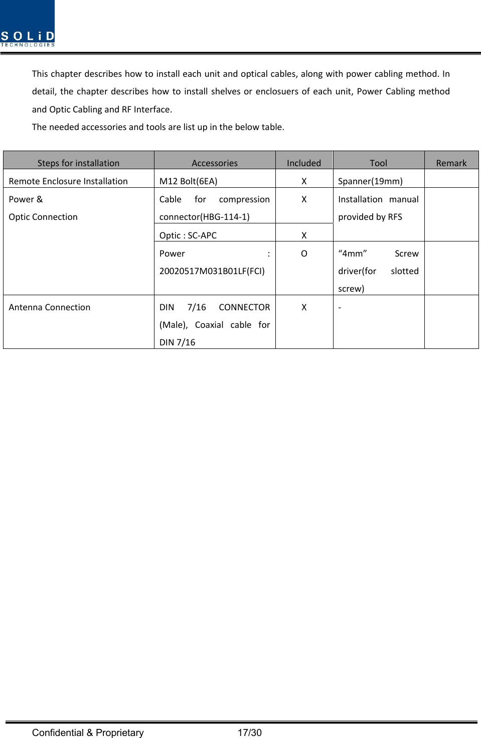  Confidential &amp; Proprietary                                      17/30 Thischapterdescribeshowtoinstalleachunitandopticalcables,alongwithpowercablingmethod.Indetail,thechapterdescribeshowtoinstallshelvesorenclosuersofeachunit,PowerCablingmethodandOpticCablingandRFInterface.Theneededaccessoriesandtoolsarelistupinthebelowtable.StepsforinstallationAccessoriesIncludedToolRemarkRemoteEnclosureInstallationM12Bolt(6EA)XSpanner(19mm)Power&amp;OpticConnectionCableforcompressionconnector(HBG‐114‐1)XInstallationmanualprovidedbyRFSOptic:SC‐APCXPower:20020517M031B01LF(FCI)O“4mm”Screwdriver(forslottedscrew)AntennaConnectionDIN7/16CONNECTOR(Male),CoaxialcableforDIN7/16X‐ 