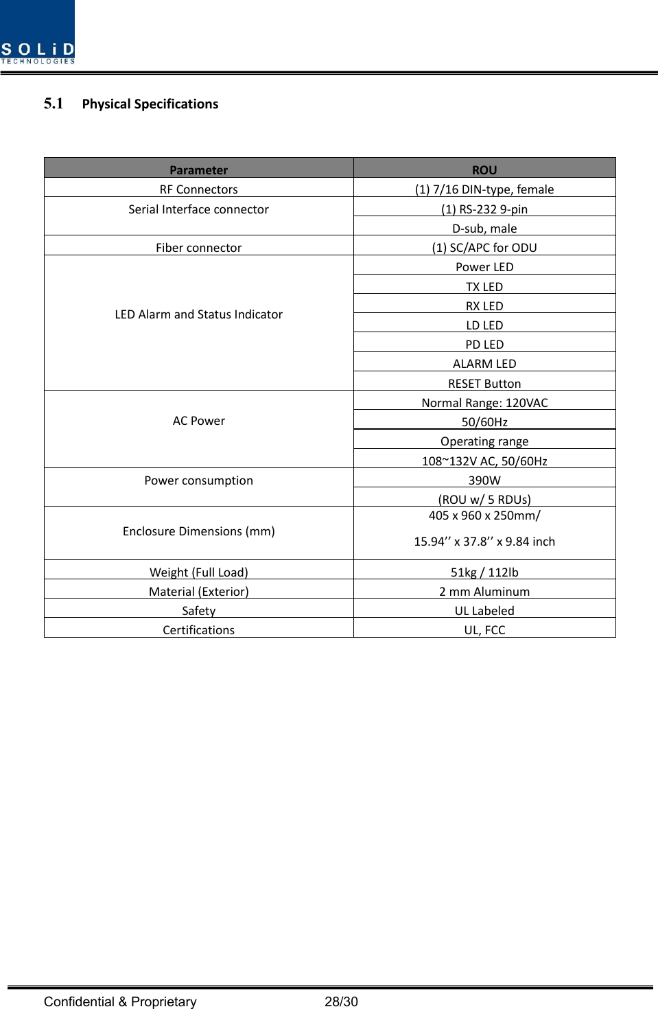  Confidential &amp; Proprietary                                      28/30 5.1 PhysicalSpecificationsParameterROURFConnectors(1)7/16DIN‐type,femaleSerialInterfaceconnector(1)RS‐2329‐pinD‐sub,maleFiberconnector(1)SC/APCforODULEDAlarmandStatusIndicatorPowerLEDTXLEDRXLEDLDLEDPDLEDALARMLEDRESETButtonACPowerNormalRange:120VAC50/60HzOperatingrange108~132VAC,50/60HzPowerconsumption390W(ROUw/5RDUs)EnclosureDimensions(mm)405x960x250mm/15.94’’x37.8’’x9.84inchWeight(FullLoad)51kg/112lbMaterial(Exterior)2mmAluminumSafetyULLabeledCertificationsUL,FCC