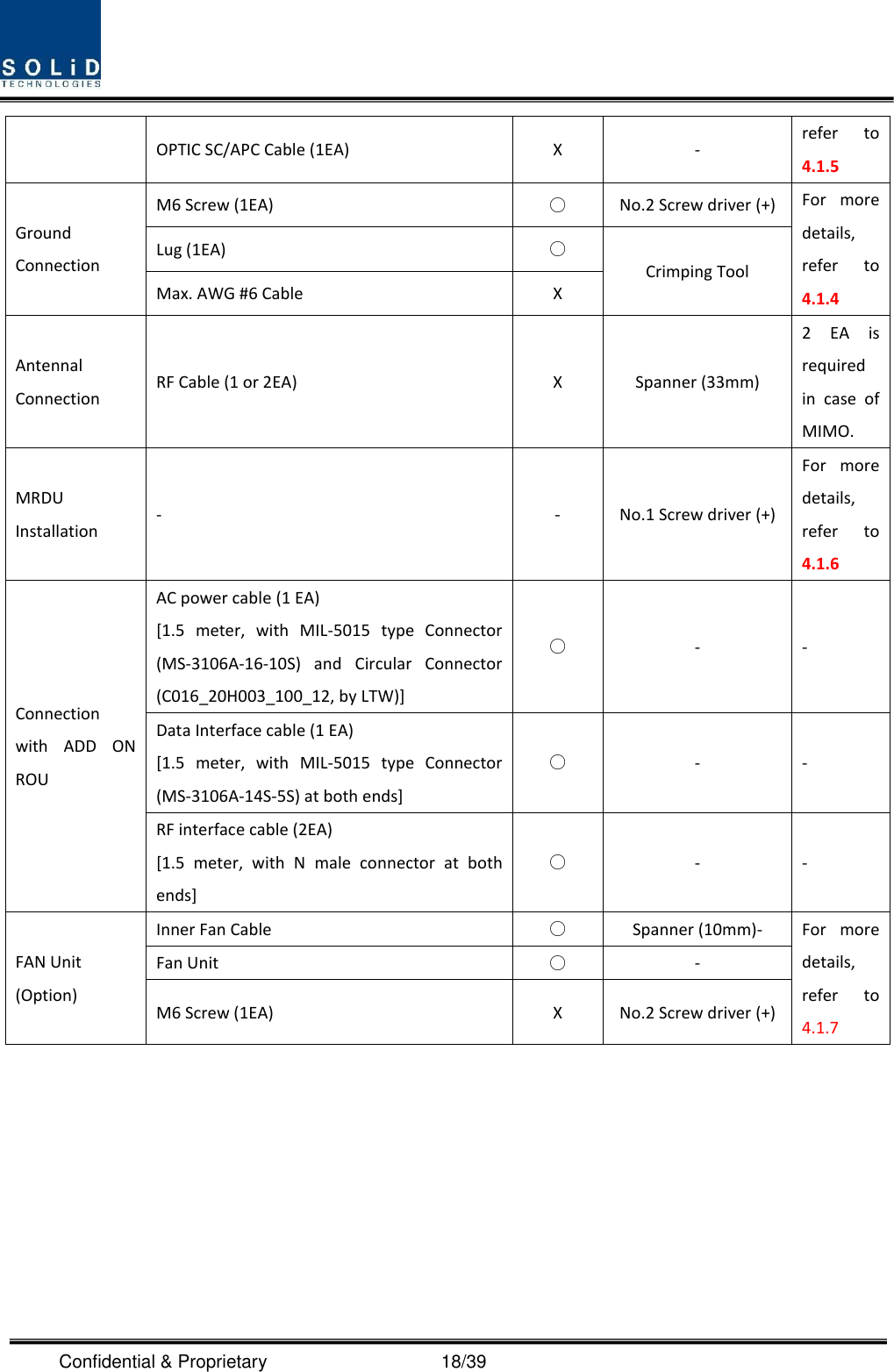  Confidential &amp; Proprietary                                      18/39 OPTIC SC/APC Cable (1EA) X - refer  to 4.1.5 Ground Connection M6 Screw (1EA) ○ No.2 Screw driver (+) For  more details, refer  to 4.1.4 Lug (1EA) ○ Crimping Tool Max. AWG #6 Cable X Antennal Connection RF Cable (1 or 2EA) X Spanner (33mm)   2  EA  is required in  case  of MIMO. MRDU Installation - - No.1 Screw driver (+) For  more details, refer  to 4.1.6 Connection with  ADD  ON ROU AC power cable (1 EA) [1.5  meter,  with  MIL-5015  type  Connector (MS-3106A-16-10S)  and  Circular  Connector  (C016_20H003_100_12, by LTW)]   ○ - - Data Interface cable (1 EA) [1.5  meter,  with  MIL-5015  type  Connector (MS-3106A-14S-5S) at both ends]   ○ - - RF interface cable (2EA) [1.5  meter,  with  N  male  connector  at  both ends]  ○ - - FAN Unit (Option) Inner Fan Cable ○ Spanner (10mm)- For  more details, refer  to 4.1.7 Fan Unit ○ - M6 Screw (1EA) X No.2 Screw driver (+)      