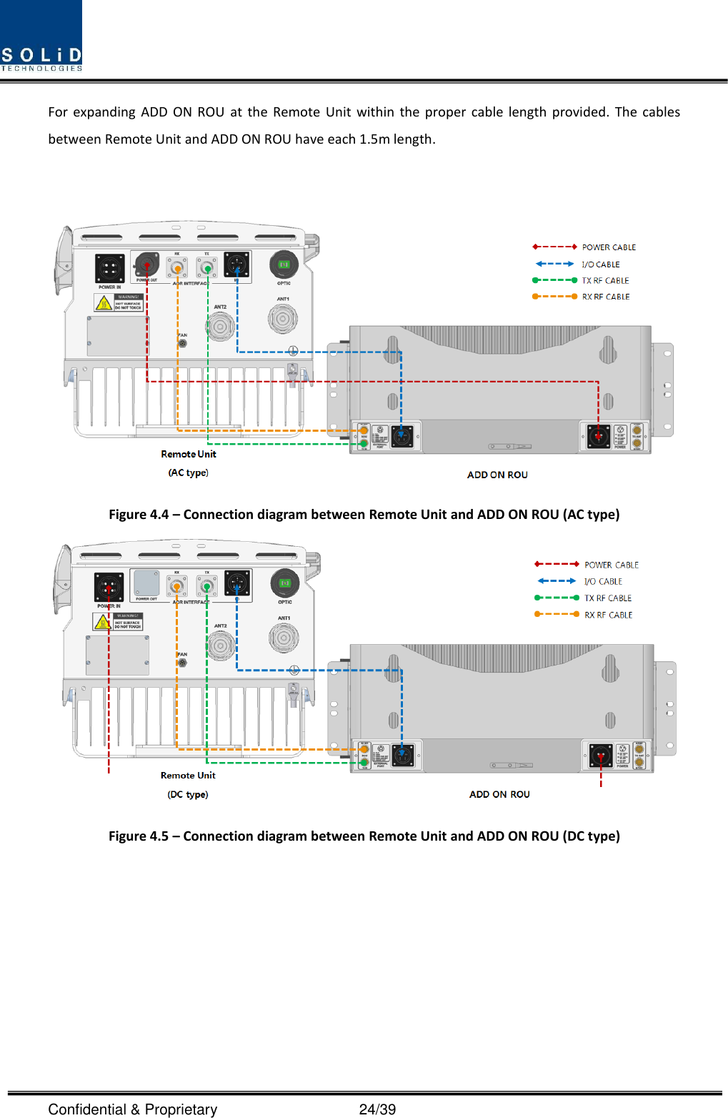  Confidential &amp; Proprietary                                      24/39 For  expanding ADD  ON  ROU  at  the Remote  Unit  within  the proper cable  length  provided.  The  cables between Remote Unit and ADD ON ROU have each 1.5m length.    Figure 4.4 – Connection diagram between Remote Unit and ADD ON ROU (AC type)  Figure 4.5 – Connection diagram between Remote Unit and ADD ON ROU (DC type)   