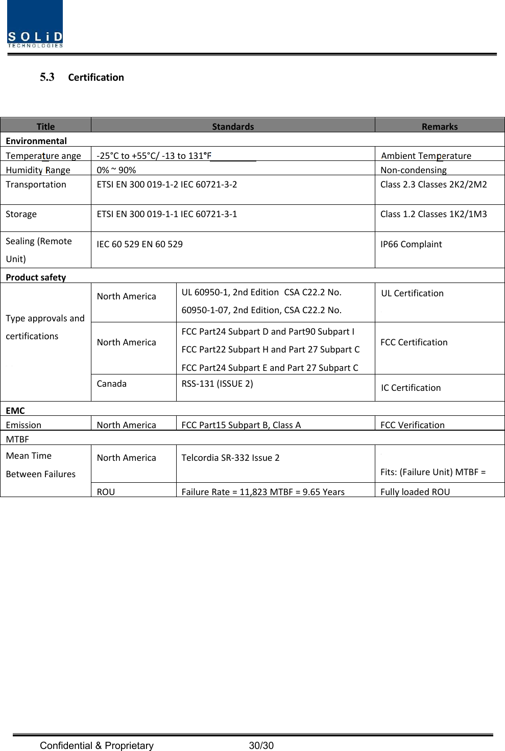  Confidential &amp; Proprietary                                      30/30 5.3 CertificationTitleStandards RemarksEnvironmentalTemperatureange‐25°Cto+55°C/‐13to131°FAmbientTemperatureHumidityRange0%~90%Non‐condensingTransportationETSIEN300019‐1‐2IEC60721‐3‐2Class2.3Classes2K2/2M2StorageETSIEN300019‐1‐1IEC60721‐3‐1Class1.2Classes1K2/1M3Sealing(RemoteUnit)IEC60529EN60529IP66ComplaintProductsafetyTypeapprovalsandcertificationsNorthAmericaUL60950‐1,2ndEditionCSAC22.2No.60950‐1‐07,2ndEdition,CSAC22.2No.ULCertificationNorthAmericaFCCPart24SubpartDandPart90SubpartIFCCPart22SubpartHandPart27SubpartCFCCPart24SubpartEandPart27SubpartCFCCCertificationCanadaRSS‐131(ISSUE2)ICCertificationEMCEmissionNorthAmericaFCCPart15SubpartB,ClassAFCCVerificationMTBFMeanTimeBetweenFailuresNorthAmericaTelcordiaSR‐332Issue2Fits:(FailureUnit)MTBF=ROUFailureRate=11,823MTBF=9.65Years FullyloadedROU