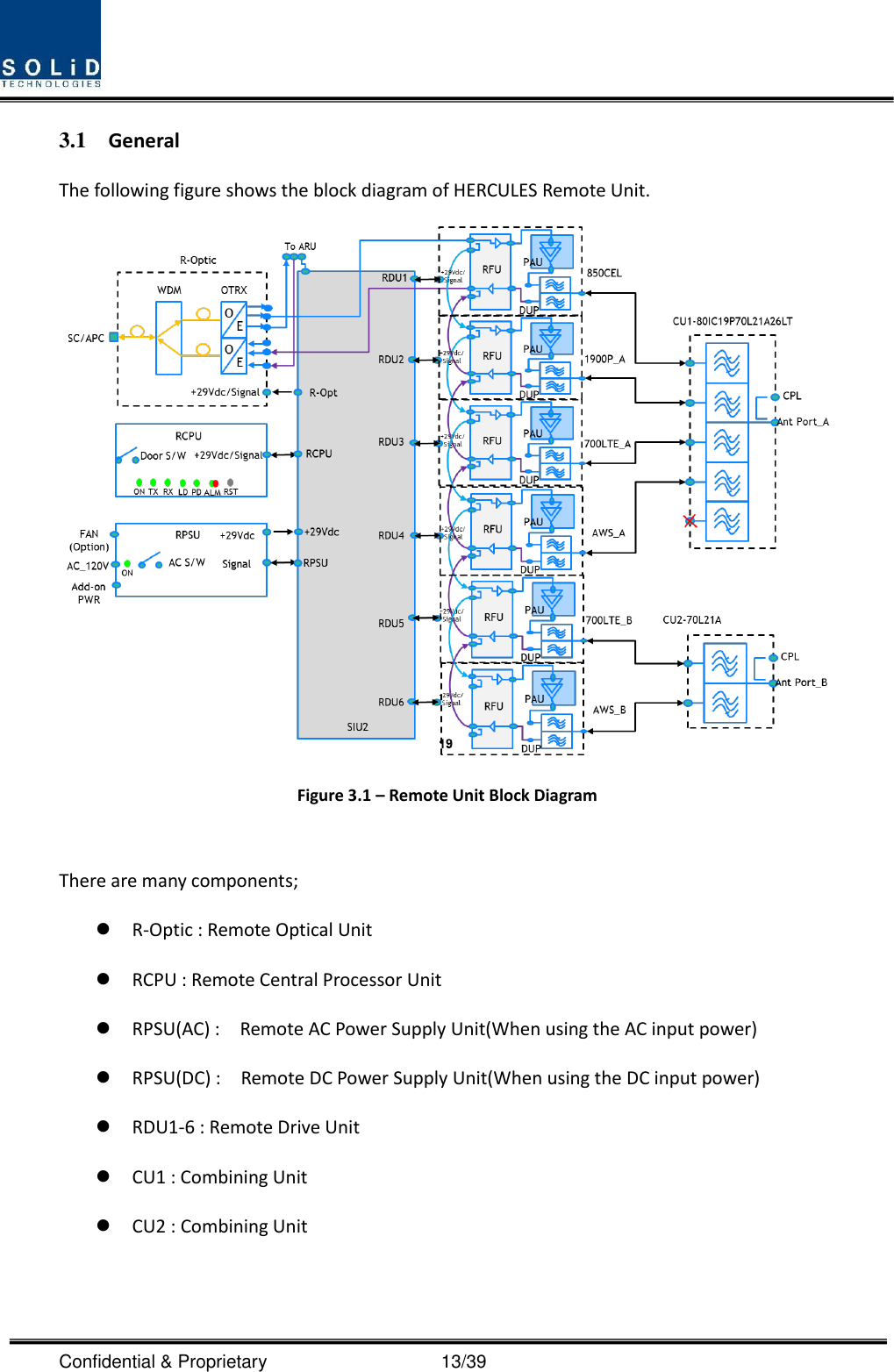  Confidential &amp; Proprietary                                      13/39 3.1 General The following figure shows the block diagram of HERCULES Remote Unit.    Figure 3.1 – Remote Unit Block Diagram  There are many components;  R-Optic : Remote Optical Unit  RCPU : Remote Central Processor Unit  RPSU(AC) :    Remote AC Power Supply Unit(When using the AC input power)  RPSU(DC) :    Remote DC Power Supply Unit(When using the DC input power)  RDU1-6 : Remote Drive Unit  CU1 : Combining Unit  CU2 : Combining Unit     