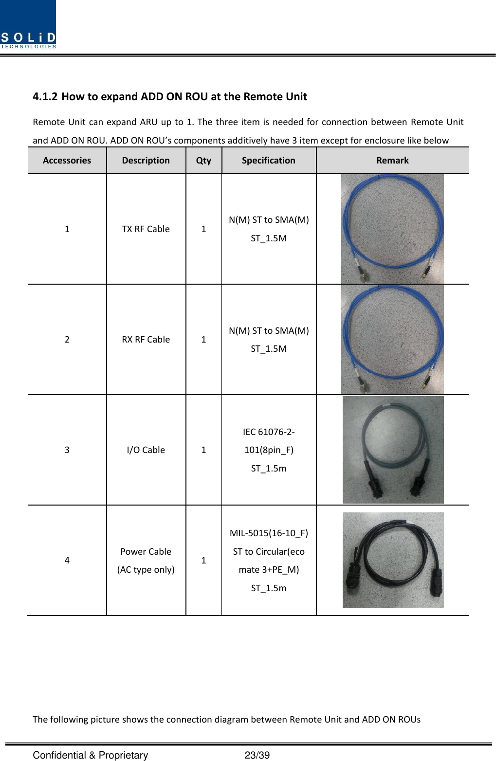  Confidential &amp; Proprietary                                      23/39  4.1.2 How to expand ADD ON ROU at the Remote Unit         Remote Unit can expand ARU up to 1. The three item is  needed for connection between  Remote Unit and ADD ON ROU. ADD ON ROU’s components additively have 3 item except for enclosure like below Accessories Description Qty Specification Remark 1 TX RF Cable 1 N(M) ST to SMA(M) ST_1.5M  2 RX RF Cable 1 N(M) ST to SMA(M) ST_1.5M  3 I/O Cable 1 IEC 61076-2-101(8pin_F) ST_1.5m  4 Power Cable (AC type only) 1 MIL-5015(16-10_F) ST to Circular(eco mate 3+PE_M) ST_1.5m       The following picture shows the connection diagram between Remote Unit and ADD ON ROUs   