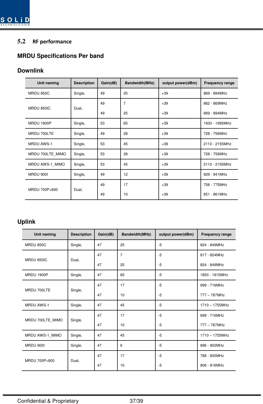  Confidential &amp; Proprietary                                      37/39 5.2 RF performance MRDU Specifications Per band Downlink Unit naming Description Gain(dB) Bandwidth(MHz) output power(dBm) Frequency range MRDU 850C Single, 49 25 +39 869 - 894MHz MRDU 850IC Dual, 49 49 7 25 +39 +39 862 - 869MHz 869 - 894MHz MRDU 1900P Single, 53 65 +39 1930 - 1995MHz MRDU 700LTE Single, 49 28 +39 728 - 756MHz MRDU AWS-1 Single, 53 45 +39 2110 - 2155MHz MRDU 700LTE_MIMO Single, 53 28 +39 728 - 756MHz MRDU AWS-1_MIMO Single, 53 45 +39 2110 - 2155MHz MRDU 900I Single, 49 12 +39 929 - 941MHz MRDU 700P+800 Dual, 49 49 17 10 +39 +39 758 - 775MHz 851 - 861MHz  Uplink Unit naming Description Gain(dB) Bandwidth(MHz) output power(dBm) Frequency range MRDU 850C Single, 47 25 -5 824 - 849MHz MRDU 850IC Dual, 47 47 7 25 -5 -5 817 - 824MHz 824 - 849MHz MRDU 1900P Single, 47 65 -5 1850 - 1915MHz MRDU 700LTE Single, 47 47 17 10 -5 -5 699 - 716MHz 777 – 787MHz MRDU AWS-1 Single, 47 45 -5 1710 – 1755MHz MRDU 700LTE_MIMO Single, 47 47 17 10 -5 -5 699 - 716MHz 777 – 787MHz MRDU AWS-1_MIMO Single, 47 45 -5 1710 – 1755MHz MRDU 900I Single, 47 6 -5 896 - 902MHz MRDU 700P+800 Dual, 47 47 17 10 -5 -5 788 - 805MHz 806 - 816MHz 