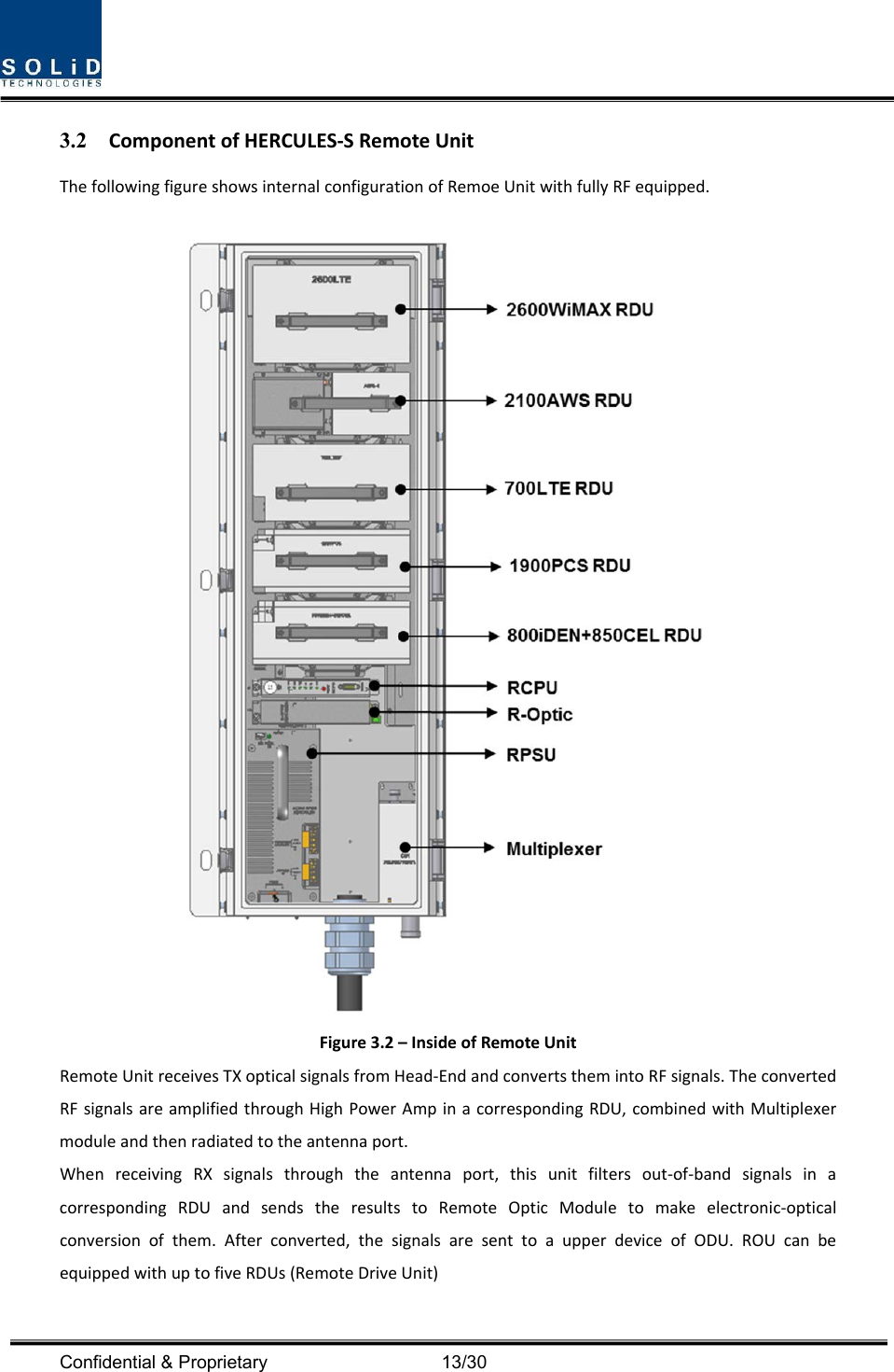  Confidential &amp; Proprietary                                      13/30 3.2 ComponentofHERCULES‐SRemoteUnitThefollowingfigureshowsinternalconfigurationofRemoeUnitwithfullyRFequipped.Figure3.2–InsideofRemoteUnitRemoteUnitreceivesTXopticalsignalsfromHead‐EndandconvertsthemintoRFsignals.TheconvertedRFsignalsareamplifiedthroughHighPowerAmpinacorrespondingRDU,combinedwithMultiplexermoduleandthenradiatedtotheantennaport.WhenreceivingRXsignalsthroughtheantennaport,thisunitfiltersout‐of‐bandsignalsinacorrespondingRDUandsendstheresultstoRemoteOpticModuletomakeelectronic‐opticalconversionofthem.Afterconverted,thesignalsaresenttoaupperdeviceofODU.ROUcanbeequippedwithuptofiveRDUs(RemoteDriveUnit)