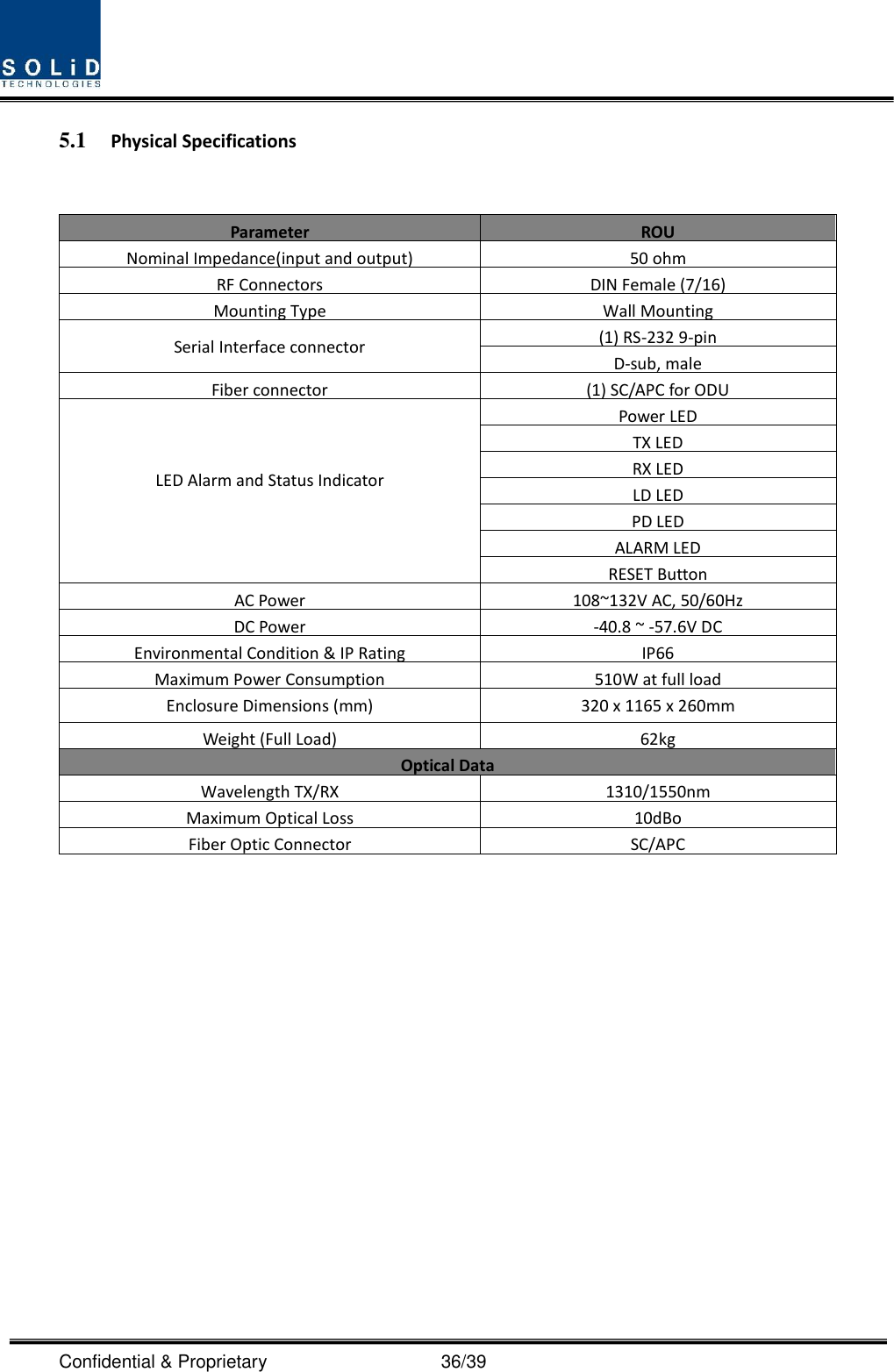  Confidential &amp; Proprietary                   36/39 5.1 Physical Specifications  Parameter ROU Nominal Impedance(input and output)    50 ohm    RF Connectors DIN Female (7/16)    Mounting Type      Wall Mounting    Serial Interface connector (1) RS-232 9-pin D-sub, male Fiber connector (1) SC/APC for ODU LED Alarm and Status Indicator Power LED TX LED RX LED LD LED PD LED ALARM LED RESET Button AC Power 108~132V AC, 50/60Hz DC Power -40.8 ~ -57.6V DC Environmental Condition &amp; IP Rating    IP66  Maximum Power Consumption    510W at full load             Enclosure Dimensions (mm) 320 x 1165 x 260mm Weight (Full Load) 62kg Optical Data    Wavelength TX/RX    1310/1550nm    Maximum Optical Loss    10dBo    Fiber Optic Connector    SC/APC        