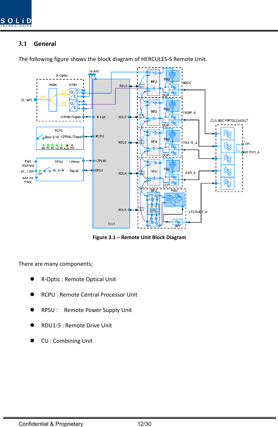  Confidential &amp; Proprietary                                      12/30 3.1 GeneralThefollowingfigureshowstheblockdiagramofHERCULES‐SRemoteUnit.Figure3.1–RemoteUnitBlockDiagramTherearemanycomponents; R‐Optic:RemoteOpticalUnit RCPU:RemoteCentralProcessorUnit RPSU:RemotePowerSupplyUnit RDU1‐5:RemoteDriveUnit CU:CombiningUnit