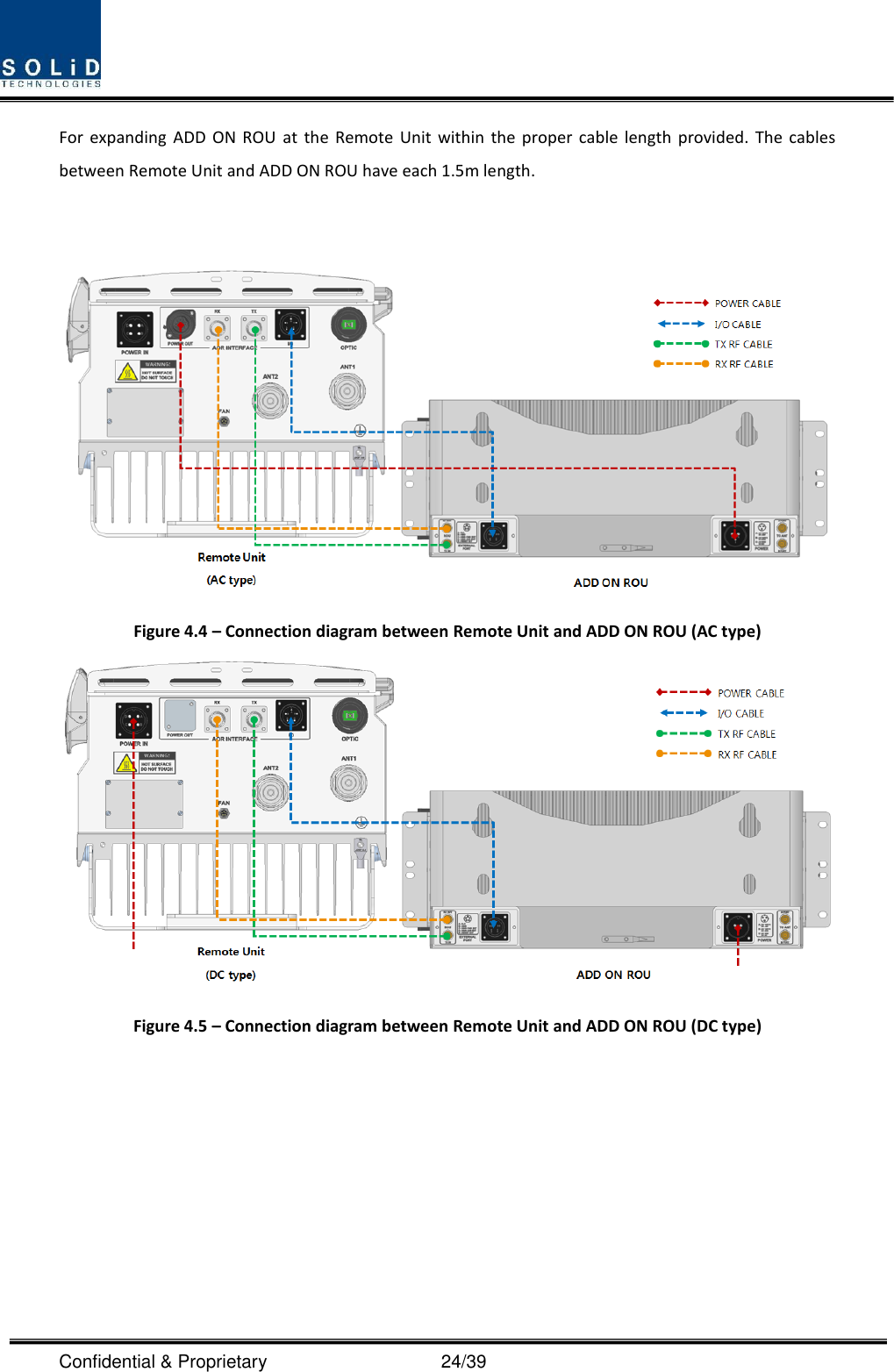  Confidential &amp; Proprietary                                      24/39 For expanding  ADD ON ROU  at  the  Remote  Unit within the proper cable length provided. The cables between Remote Unit and ADD ON ROU have each 1.5m length.    Figure 4.4 – Connection diagram between Remote Unit and ADD ON ROU (AC type)  Figure 4.5 – Connection diagram between Remote Unit and ADD ON ROU (DC type)   
