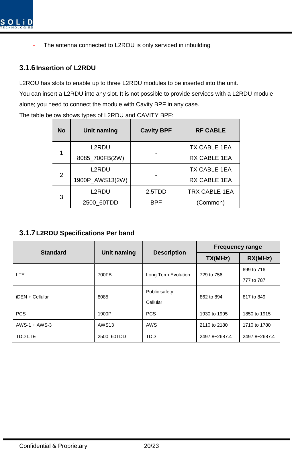  Confidential &amp; Proprietary                      20/23 - The antenna connected to L2ROU is only serviced in inbuilding        3.1.6 Insertion of L2RDU L2ROU has slots to enable up to three L2RDU modules to be inserted into the unit. You can insert a L2RDU into any slot. It is not possible to provide services with a L2RDU module alone; you need to connect the module with Cavity BPF in any case. The table below shows types of L2RDU and CAVITY BPF: No Unit naming Cavity BPF RF CABLE 1  L2RDU 8085_700FB(2W) -  TX CABLE 1EA RX CABLE 1EA 2  L2RDU 1900P_AWS13(2W) -  TX CABLE 1EA RX CABLE 1EA 3  L2RDU 2500_60TDD 2.5TDD BPF TRX CABLE 1EA (Common)  3.1.7 L2RDU Specifications Per band Standard   Unit naming Description Frequency range TX(MHz) RX(MHz) LTE 700FB Long Term Evolution 729 to 756 699 to 716 777 to 787 iDEN + Cellular 8085 Public safety Cellular 862 to 894 817 to 849 PCS 1900P PCS 1930 to 1995 1850 to 1915 AWS-1 + AWS-3  AWS13 AWS 2110 to 2180 1710 to 1780 TDD LTE 2500_60TDD TDD 2497.8~2687.4 2497.8~2687.4      