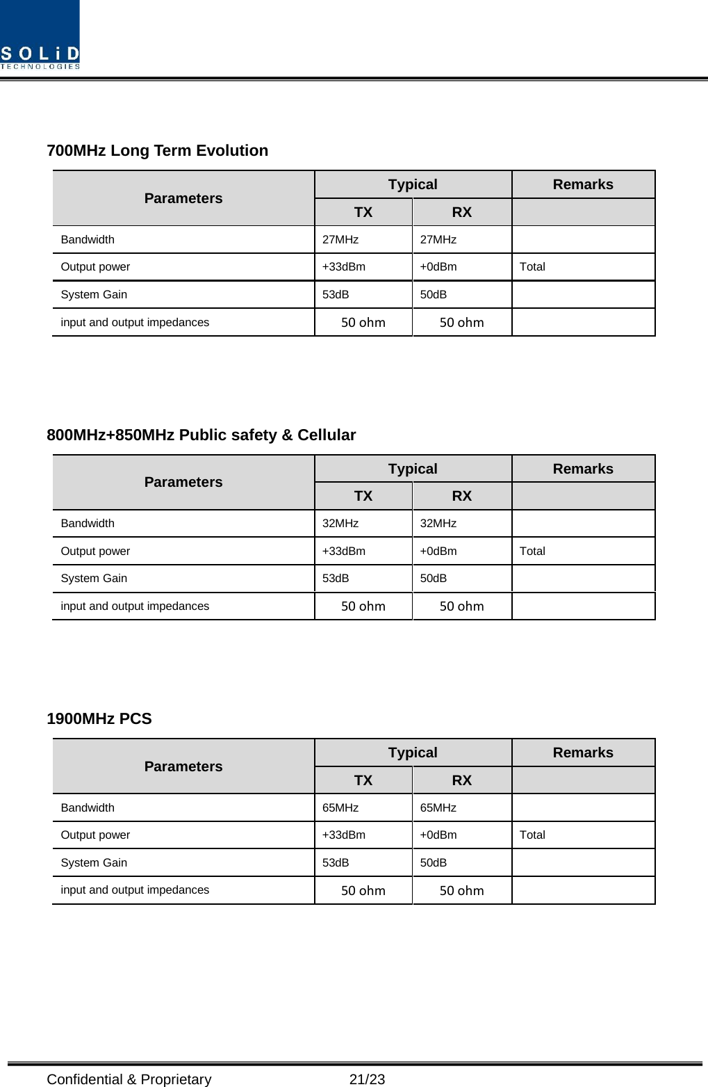  Confidential &amp; Proprietary                      21/23  700MHz Long Term Evolution Parameters Typical Remarks TX RX   Bandwidth 27MHz 27MHz   Output power +33dBm +0dBm Total System Gain  53dB 50dB   input and output impedances 50 ohm   50 ohm      800MHz+850MHz Public safety &amp; Cellular Parameters Typical Remarks TX RX   Bandwidth 32MHz 32MHz   Output power +33dBm +0dBm Total System Gain  53dB 50dB   input and output impedances 50 ohm   50 ohm      1900MHz PCS Parameters Typical Remarks TX RX   Bandwidth 65MHz 65MHz   Output power  +33dBm +0dBm Total System Gain 53dB 50dB   input and output impedances 50 ohm   50 ohm       