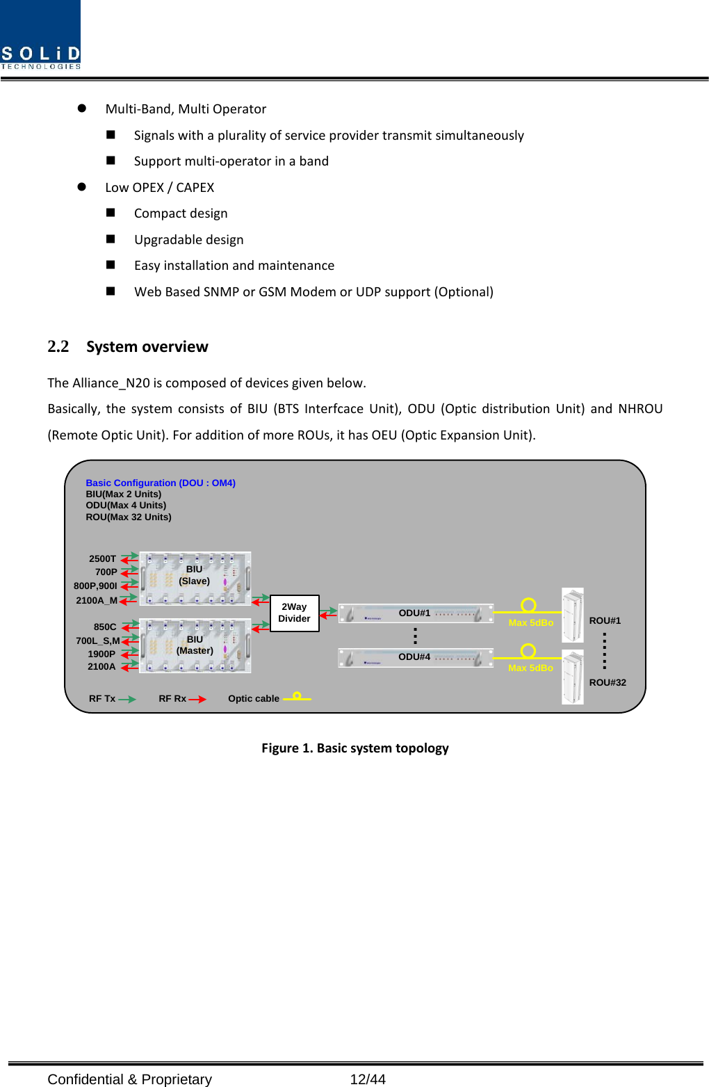   Multi-Band, Multi Operator  Signals with a plurality of service provider transmit simultaneously      Support multi-operator in a band    Low OPEX / CAPEX  Compact design    Upgradable design    Easy installation and maintenance  Web Based SNMP or GSM Modem or UDP support (Optional)  2.2 System overview The Alliance_N20 is composed of devices given below. Basically, the system consists of BIU (BTS Interfcace Unit), ODU (Optic distribution Unit) and NHROU (Remote Optic Unit). For addition of more ROUs, it has OEU (Optic Expansion Unit). BIU(Master)BIU(Slave)2WayDivider850C700L_S,M1900P2100A2100A_M...ROU#1ROU#32......ODU#1ODU#4RF Tx RF RxMax 5dBoMax 5dBoOptic cableBasic Configuration (DOU : OM4)BIU(Max 2 Units)ODU(Max 4 Units)ROU(Max 32 Units)800P,900I700P2500T Figure 1. Basic system topology    Confidential &amp; Proprietary                   12/44 