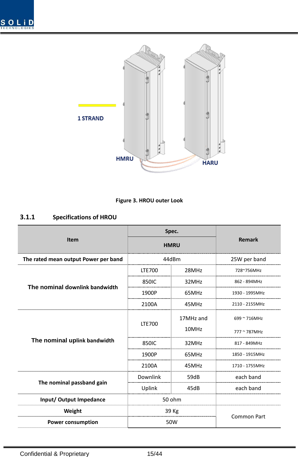   Figure 3. HROU outer Look 3.1.1 Specifications of HROU Item Spec. Remark HMRU The rated mean output Power per band 44dBm   25W per band The nominal downlink bandwidth LTE700 28MHz 728~756MHz 850IC 32MHz 862 - 894MHz 1900P 65MHz 1930 - 1995MHz 2100A 45MHz 2110 - 2155MHz   The nominal uplink bandwidth LTE700 17MHz and 10MHz 699 ~ 716MHz   777 ~ 787MHz 850IC 32MHz 817 - 849MHz   1900P 65MHz 1850 - 1915MHz   2100A 45MHz 1710 - 1755MHz The nominal passband gain Downlink 59dB  each band Uplink 45dB  each band Input/ Output Impedance   50 ohm     Weight 39 Kg Common Part Power consumption 50W Confidential &amp; Proprietary                   15/44 