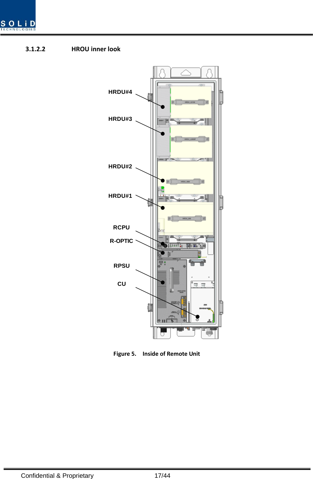  3.1.2.2 HROU inner look HRDU#4HRDU#3HRDU#2HRDU#1R-OPTICRPSUCURCPU Figure 5.    Inside of Remote Unit       Confidential &amp; Proprietary                   17/44 