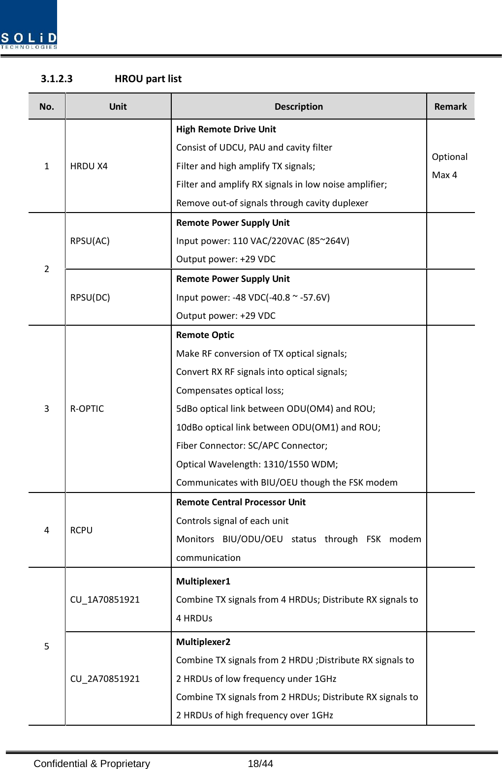  3.1.2.3 HROU part list No. Unit Description Remark 1  HRDU X4 High Remote Drive Unit Consist of UDCU, PAU and cavity filter Filter and high amplify TX signals; Filter and amplify RX signals in low noise amplifier; Remove out-of signals through cavity duplexer Optional Max 4 2 RPSU(AC) Remote Power Supply Unit Input power: 110 VAC/220VAC (85~264V) Output power: +29 VDC  RPSU(DC) Remote Power Supply Unit Input power: -48 VDC(-40.8 ~ -57.6V) Output power: +29 VDC  3  R-OPTIC Remote Optic Make RF conversion of TX optical signals; Convert RX RF signals into optical signals;   Compensates optical loss; 5dBo optical link between ODU(OM4) and ROU; 10dBo optical link between ODU(OM1) and ROU; Fiber Connector: SC/APC Connector; Optical Wavelength: 1310/1550 WDM; Communicates with BIU/OEU though the FSK modem  4  RCPU Remote Central Processor Unit Controls signal of each unit Monitors BIU/ODU/OEU status through FSK modem communication  5 CU_1A70851921 Multiplexer1 Combine TX signals from 4 HRDUs; Distribute RX signals to 4 HRDUs  CU_2A70851921 Multiplexer2 Combine TX signals from 2 HRDU ;Distribute RX signals to 2 HRDUs of low frequency under 1GHz   Combine TX signals from 2 HRDUs; Distribute RX signals to 2 HRDUs of high frequency over 1GHz    Confidential &amp; Proprietary                   18/44 