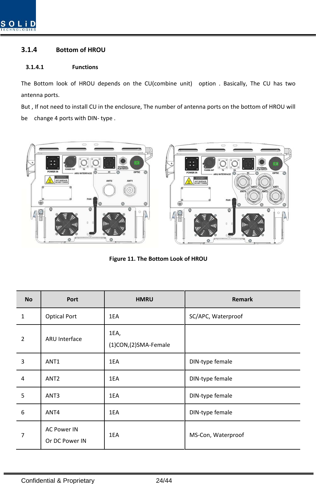  3.1.4 Bottom of HROU 3.1.4.1 Functions The  Bottom look of HROU depends on the CU(combine unit)  option . Basically, The CU has two antenna ports.   But , If not need to install CU in the enclosure, The number of antenna ports on the bottom of HROU will be   change 4 ports with DIN- type .   Figure 11. The Bottom Look of HROU     No Port HMRU Remark 1  Optical Port 1EA SC/APC, Waterproof 2   ARU Interface   1EA, (1)CON,(2)SMA-Female   3  ANT1 1EA DIN-type female 4  ANT2 1EA DIN-type female 5  ANT3  1EA DIN-type female 6  ANT4  1EA DIN-type female 7  AC Power IN   Or DC Power IN  1EA  MS-Con, Waterproof Confidential &amp; Proprietary                   24/44 