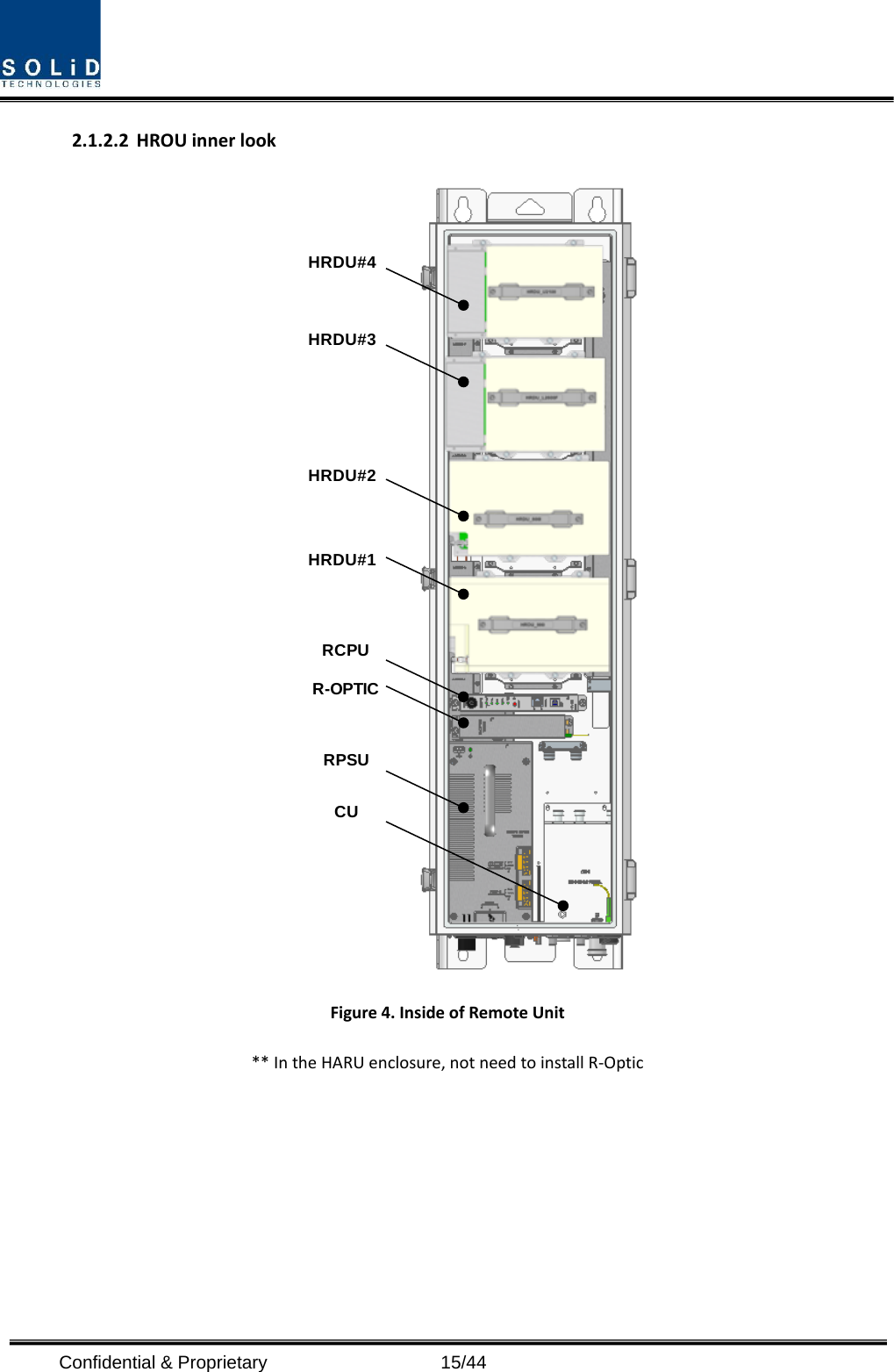  Confidential &amp; Proprietary                   15/44 2.1.2.2 HROU inner look  Figure 4. Inside of Remote Unit ** In the HARU enclosure, not need to install R-Optic            HRDU#4HRDU#3HRDU#2HRDU#1R-OPTICRPSUCURCPU