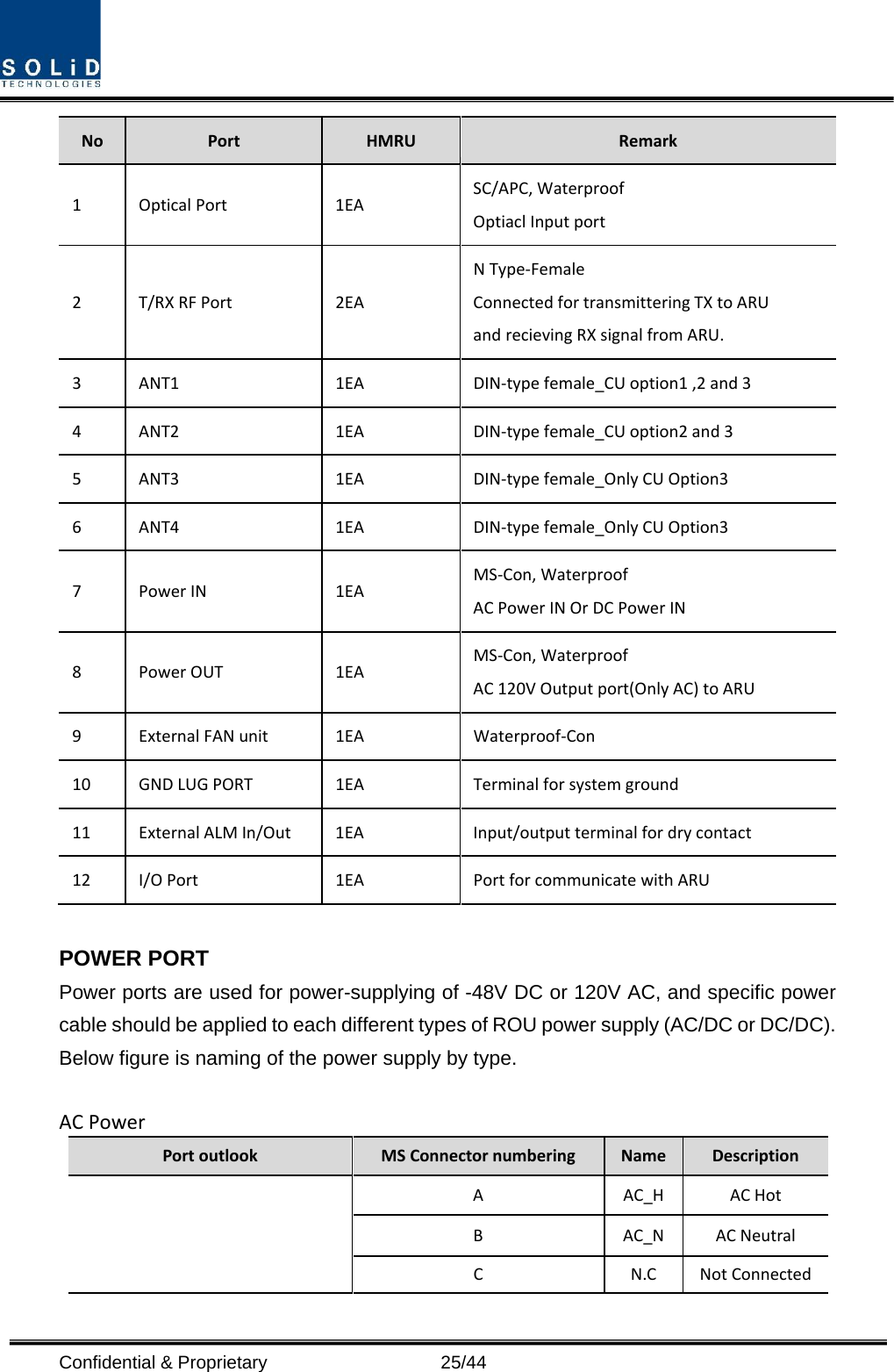  Confidential &amp; Proprietary                   25/44 No  Port  HMRU  Remark 1  Optical Port 1EA SC/APC, Waterproof Optiacl Input port 2   T/RX RF Port    2EA N Type-Female Connected for transmittering TX to ARU   and recieving RX signal from ARU. 3  ANT1 1EA  DIN-type female_CU option1 ,2 and 3 4  ANT2 1EA  DIN-type female_CU option2 and 3 5  ANT3  1EA  DIN-type female_Only CU Option3 6  ANT4  1EA  DIN-type female_Only CU Option3 7  Power IN   1EA MS-Con, Waterproof AC Power IN Or DC Power IN 8  Power OUT 1EA MS-Con, Waterproof AC 120V Output port(Only AC) to ARU 9  External FAN unit 1EA Waterproof-Con 10  GND LUG PORT 1EA Terminal for system ground 11 External ALM In/Out 1EA Input/output terminal for dry contact 12 I/O Port 1EA Port for communicate with ARU  POWER PORT Power ports are used for power-supplying of -48V DC or 120V AC, and specific power cable should be applied to each different types of ROU power supply (AC/DC or DC/DC). Below figure is naming of the power supply by type.  AC Power Port outlook MS Connector numbering Name Description A  AC_H AC Hot B  AC_N AC Neutral C  N.C Not Connected 