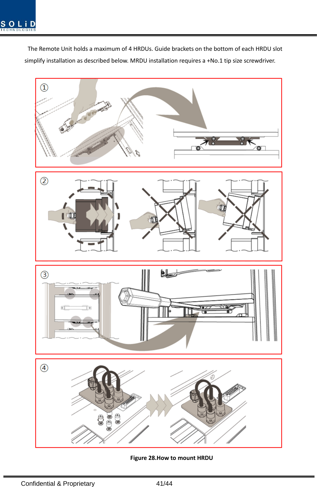  Confidential &amp; Proprietary                   41/44 The Remote Unit holds a maximum of 4 HRDUs. Guide brackets on the bottom of each HRDU slot simplify installation as described below. MRDU installation requires a +No.1 tip size screwdriver.        Figure 28.How to mount HRDU 