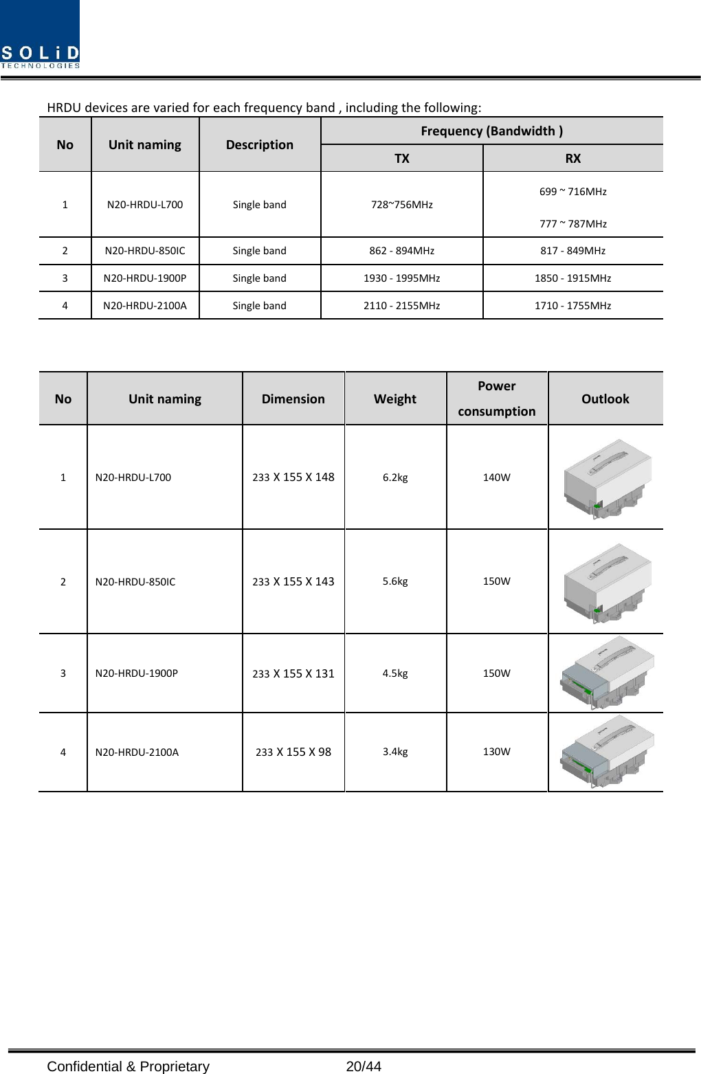  HRDU devices are varied for each frequency band , including the following: No Unit naming Description Frequency (Bandwidth )   TX RX 1  N20-HRDU-L700 Single band 728~756MHz   699 ~ 716MHz   777 ~ 787MHz 2  N20-HRDU-850IC Single band 862 - 894MHz    817 - 849MHz   3  N20-HRDU-1900P Single band 1930 - 1995MHz 1850 - 1915MHz   4  N20-HRDU-2100A Single band 2110 - 2155MHz    1710 - 1755MHz   No Unit naming Dimension Weight Power consumption Outlook 1  N20-HRDU-L700 233 X 155 X 148   6.2kg  140W  2  N20-HRDU-850IC 233 X 155 X 143 5.6kg 150W  3  N20-HRDU-1900P 233 X 155 X 131 4.5kg 150W  4  N20-HRDU-2100A 233 X 155 X 98 3.4kg 130W  Confidential &amp; Proprietary                   20/44 