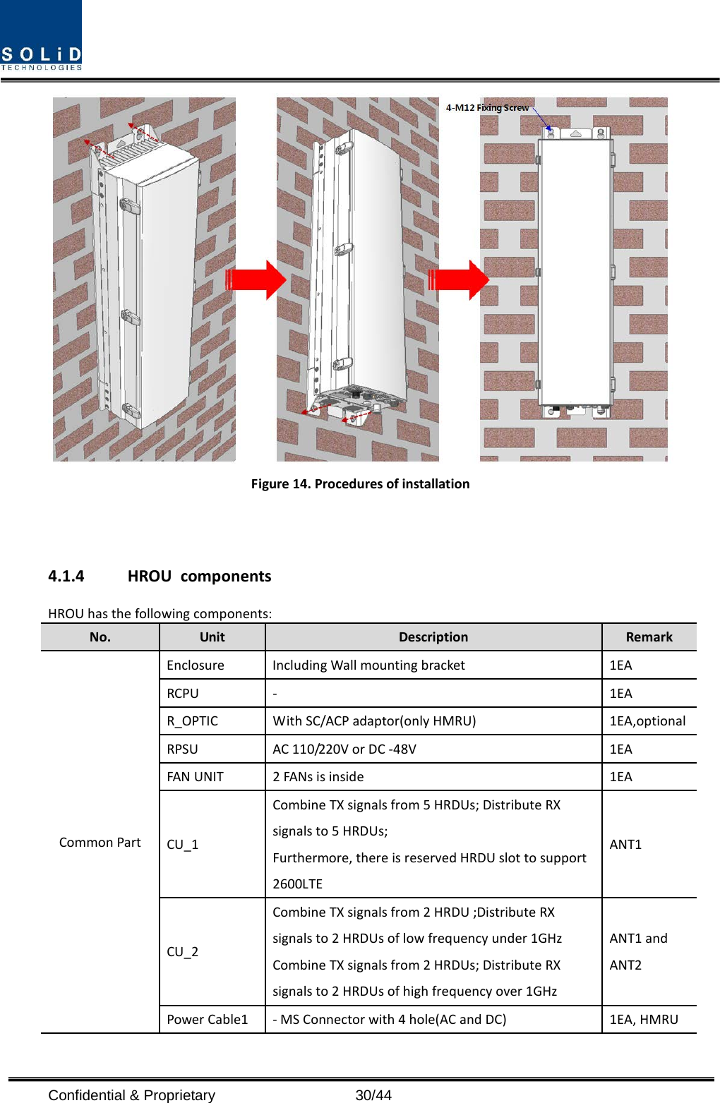   Figure 14. Procedures of installation   4.1.4 HROU components HROU has the following components: No. Unit Description Remark Common Part Enclosure Including Wall mounting bracket 1EA RCPU  -  1EA R_OPTIC With SC/ACP adaptor(only HMRU) 1EA,optional RPSU AC 110/220V or DC -48V 1EA FAN UNIT 2 FANs is inside 1EA CU_1 Combine TX signals from 5 HRDUs; Distribute RX signals to 5 HRDUs; Furthermore, there is reserved HRDU slot to support 2600LTE ANT1 CU_2 Combine TX signals from 2 HRDU ;Distribute RX signals to 2 HRDUs of low frequency under 1GHz   Combine TX signals from 2 HRDUs; Distribute RX signals to 2 HRDUs of high frequency over 1GHz   ANT1 and ANT2 Power Cable1  - MS Connector with 4 hole(AC and DC)  1EA, HMRU Confidential &amp; Proprietary                   30/44 