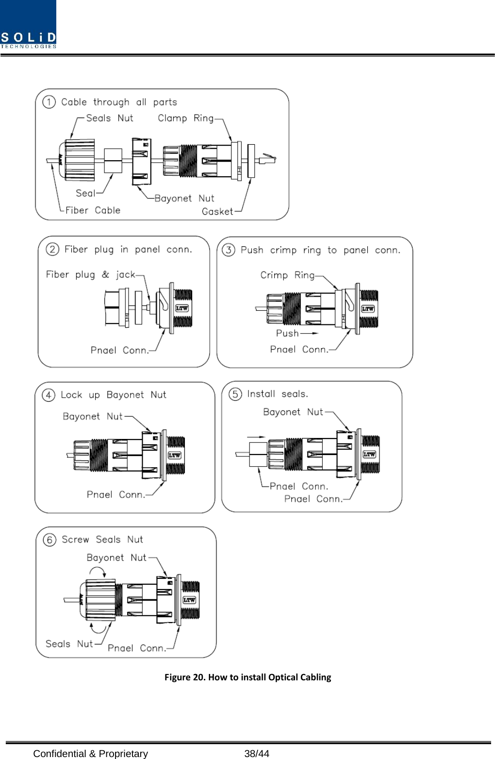    Figure 20. How to install Optical Cabling  Confidential &amp; Proprietary                   38/44 