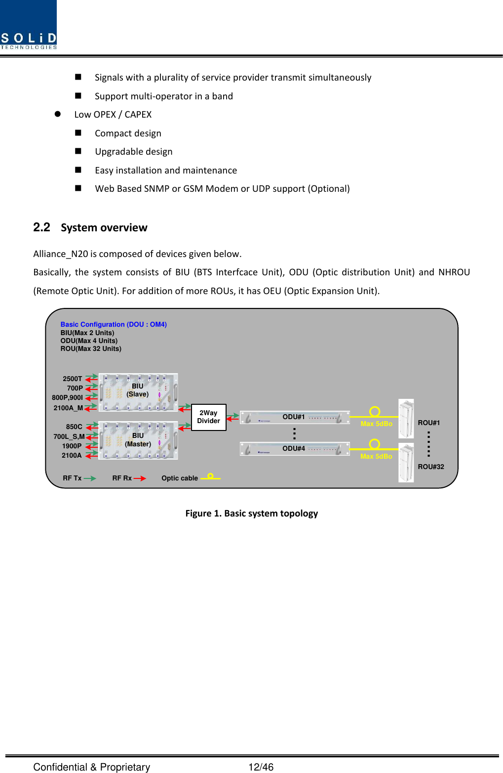  Confidential &amp; Proprietary                                      12/46  Signals with a plurality of service provider transmit simultaneously      Support multi-operator in a band    Low OPEX / CAPEX  Compact design    Upgradable design    Easy installation and maintenance  Web Based SNMP or GSM Modem or UDP support (Optional)  2.2  System overview Alliance_N20 is composed of devices given below. Basically,  the  system  consists  of  BIU  (BTS  Interfcace  Unit),  ODU  (Optic  distribution  Unit)  and  NHROU (Remote Optic Unit). For addition of more ROUs, it has OEU (Optic Expansion Unit). BIU(Master)BIU(Slave)2WayDivider850C700L_S,M1900P2100A2100A_M...ROU#1ROU#32......ODU#1ODU#4RF Tx RF RxMax 5dBoMax 5dBoOptic cableBasic Configuration (DOU : OM4)BIU(Max 2 Units)ODU(Max 4 Units)ROU(Max 32 Units)800P,900I700P2500T Figure 1. Basic system topology    