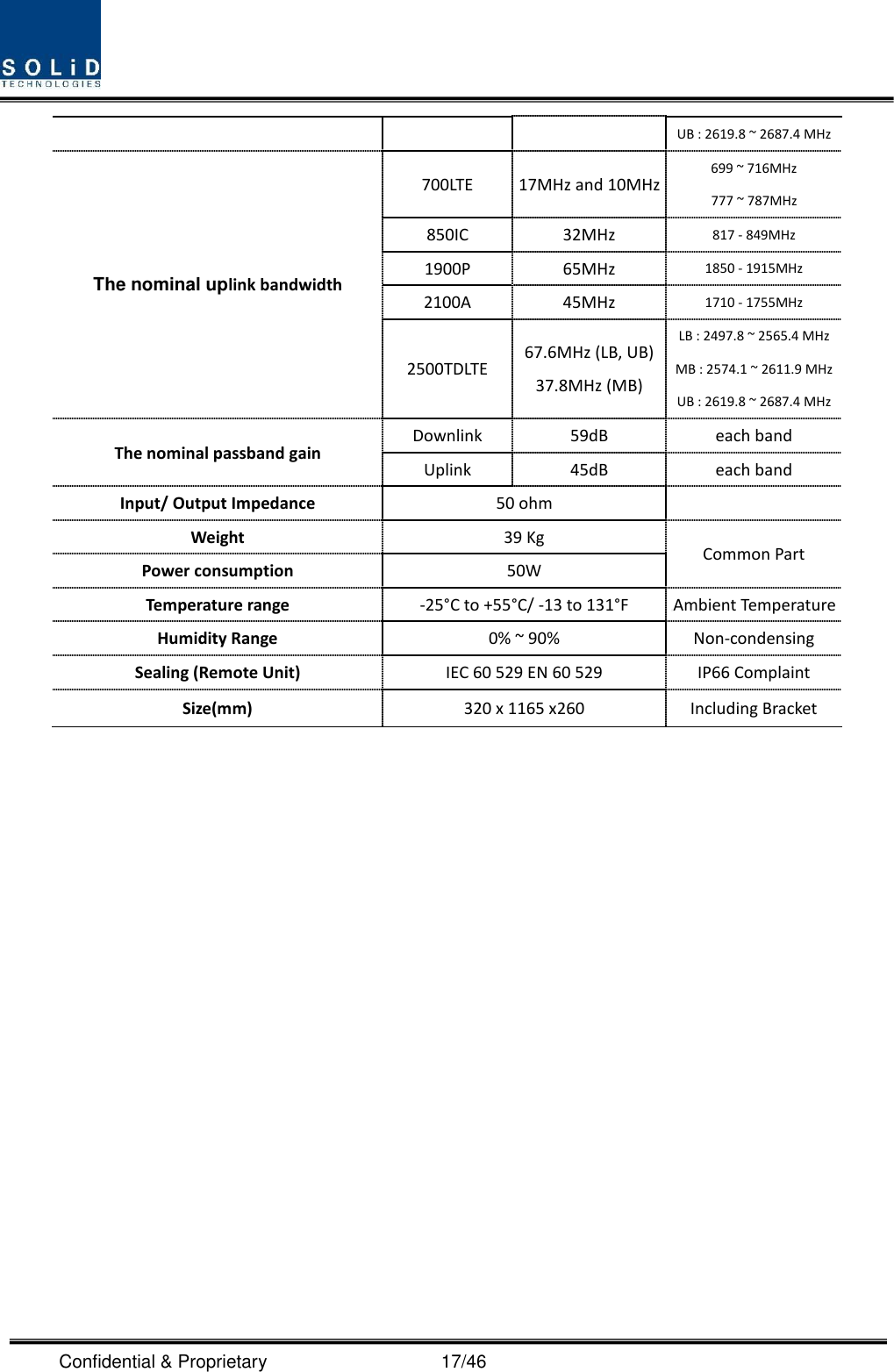  Confidential &amp; Proprietary                                      17/46 UB : 2619.8 ~ 2687.4 MHz The nominal uplink bandwidth 700LTE 17MHz and 10MHz 699 ~ 716MHz   777 ~ 787MHz 850IC 32MHz 817 - 849MHz   1900P 65MHz 1850 - 1915MHz   2100A 45MHz 1710 - 1755MHz 2500TDLTE 67.6MHz (LB, UB) 37.8MHz (MB) LB : 2497.8 ~ 2565.4 MHz MB : 2574.1 ~ 2611.9 MHz UB : 2619.8 ~ 2687.4 MHz The nominal passband gain Downlink 59dB each band Uplink 45dB each band Input/ Output Impedance   50 ohm    Weight 39 Kg Common Part Power consumption 50W Temperature range -25°C to +55°C/ -13 to 131°F Ambient Temperature Humidity Range 0% ~ 90% Non-condensing Sealing (Remote Unit) IEC 60 529 EN 60 529 IP66 Complaint Size(mm) 320 x 1165 x260 Including Bracket 